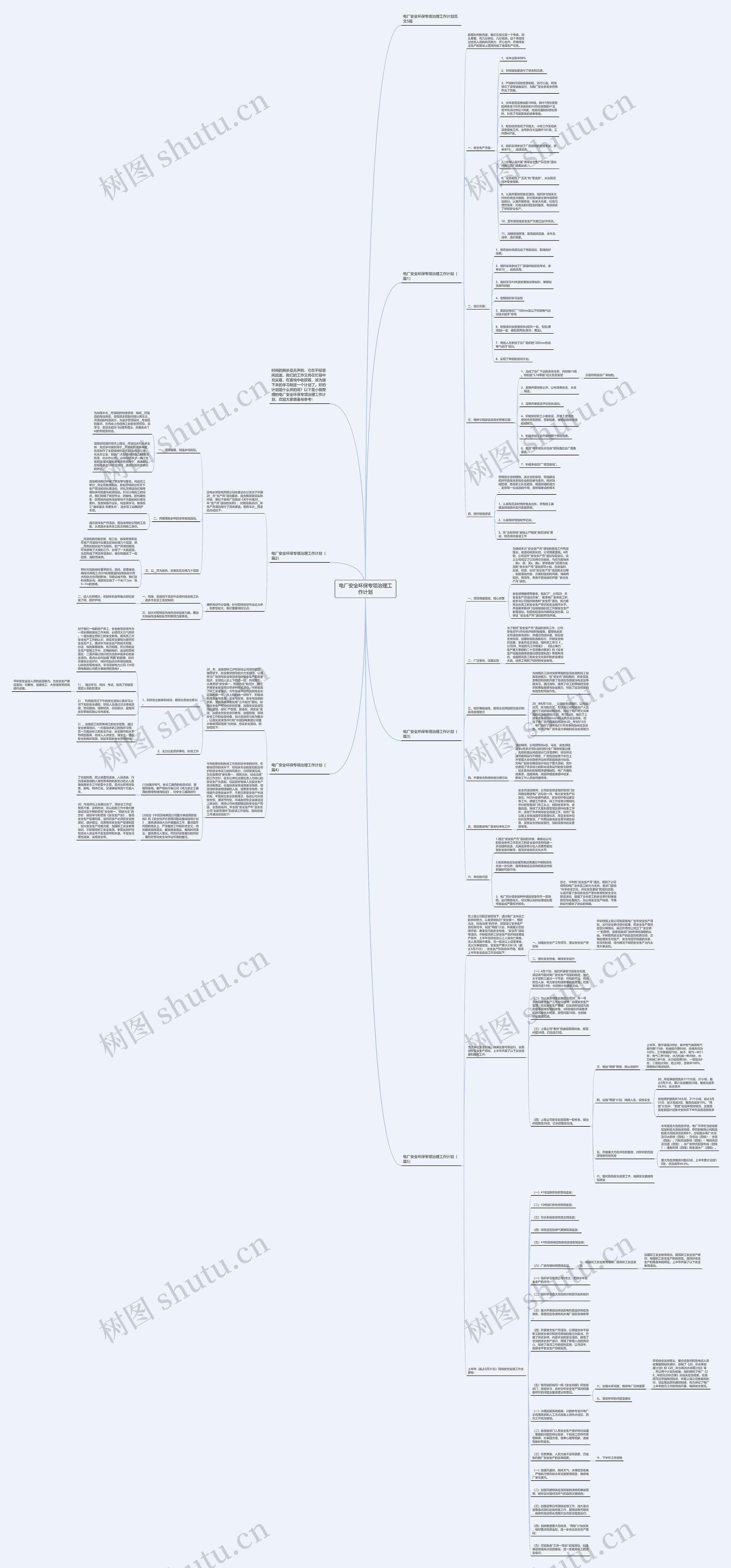 电厂安全环保专项治理工作计划思维导图