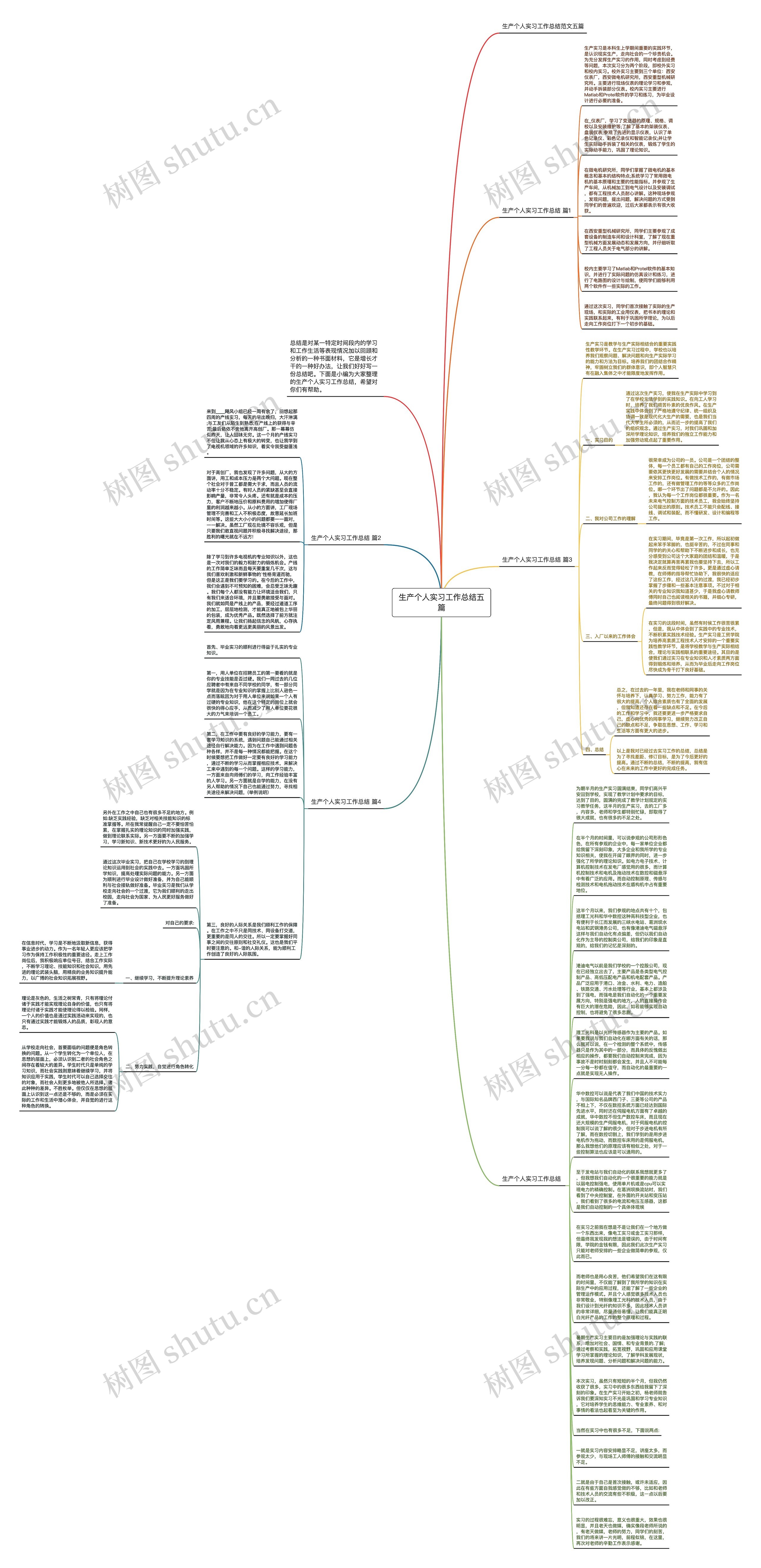 生产个人实习工作总结五篇思维导图