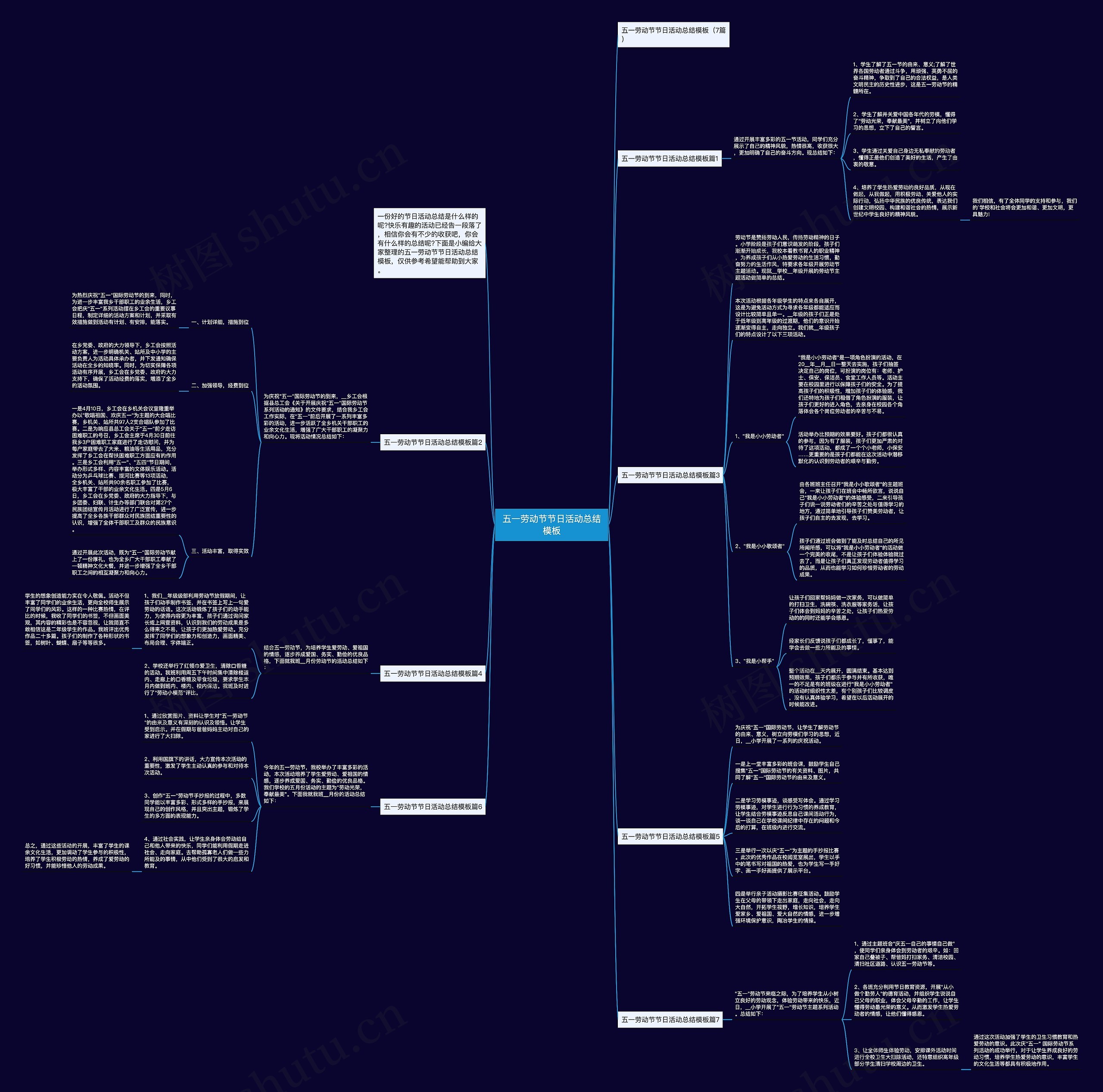 五一劳动节节日活动总结思维导图