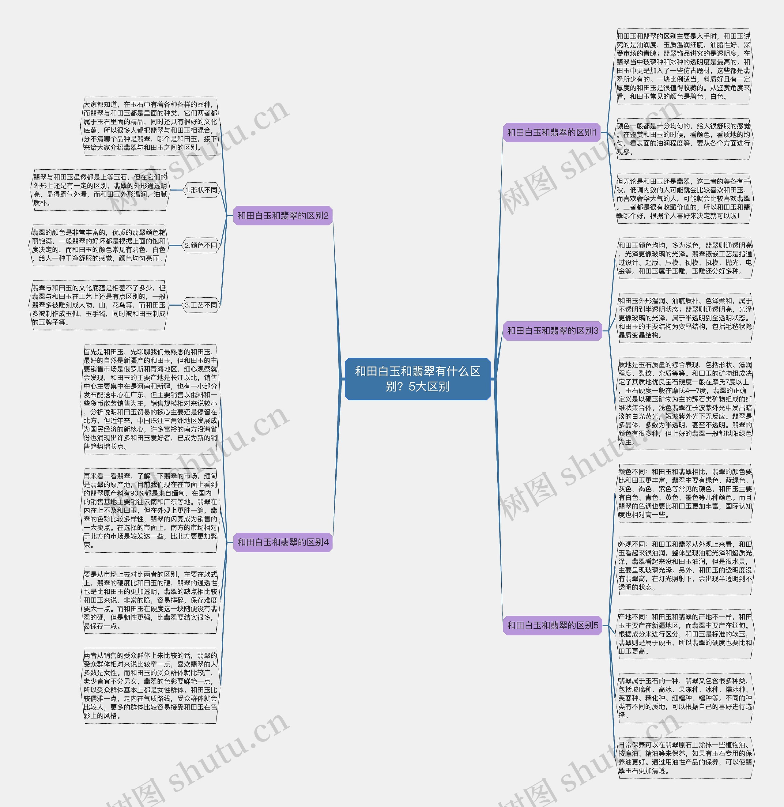 和田白玉和翡翠有什么区别？5大区别思维导图