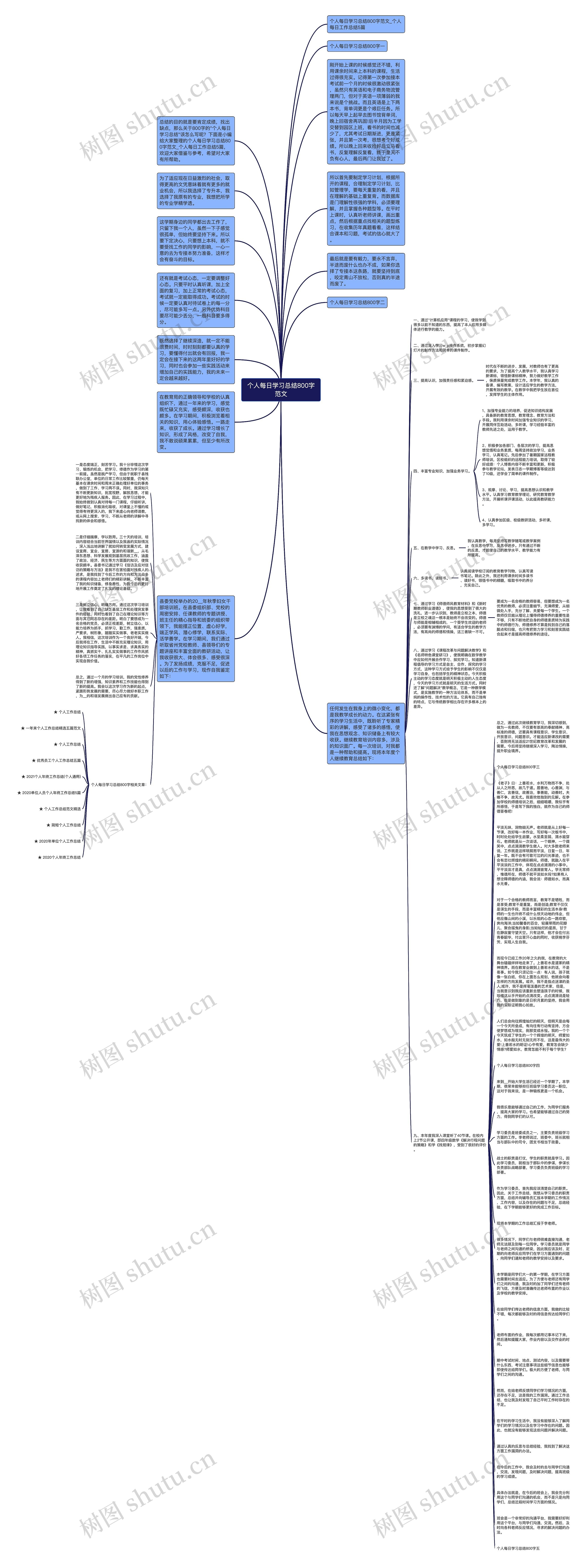 个人每日学习总结800字范文思维导图