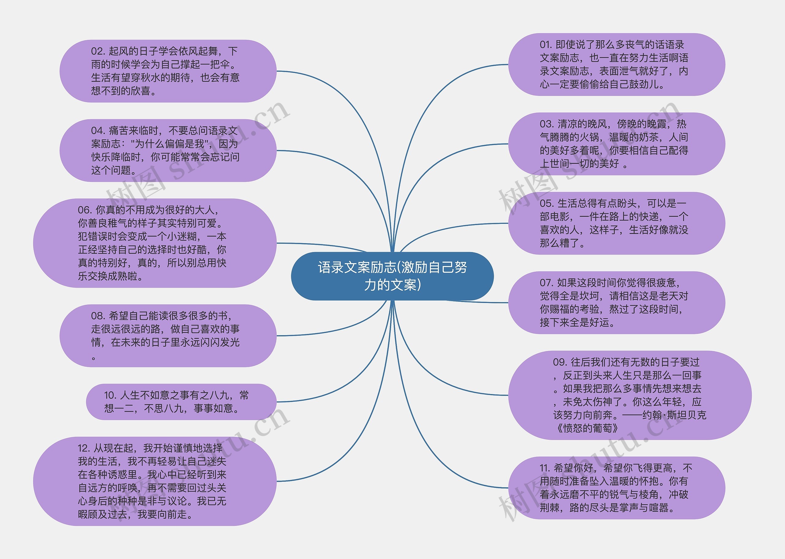 语录文案励志(激励自己努力的文案)思维导图