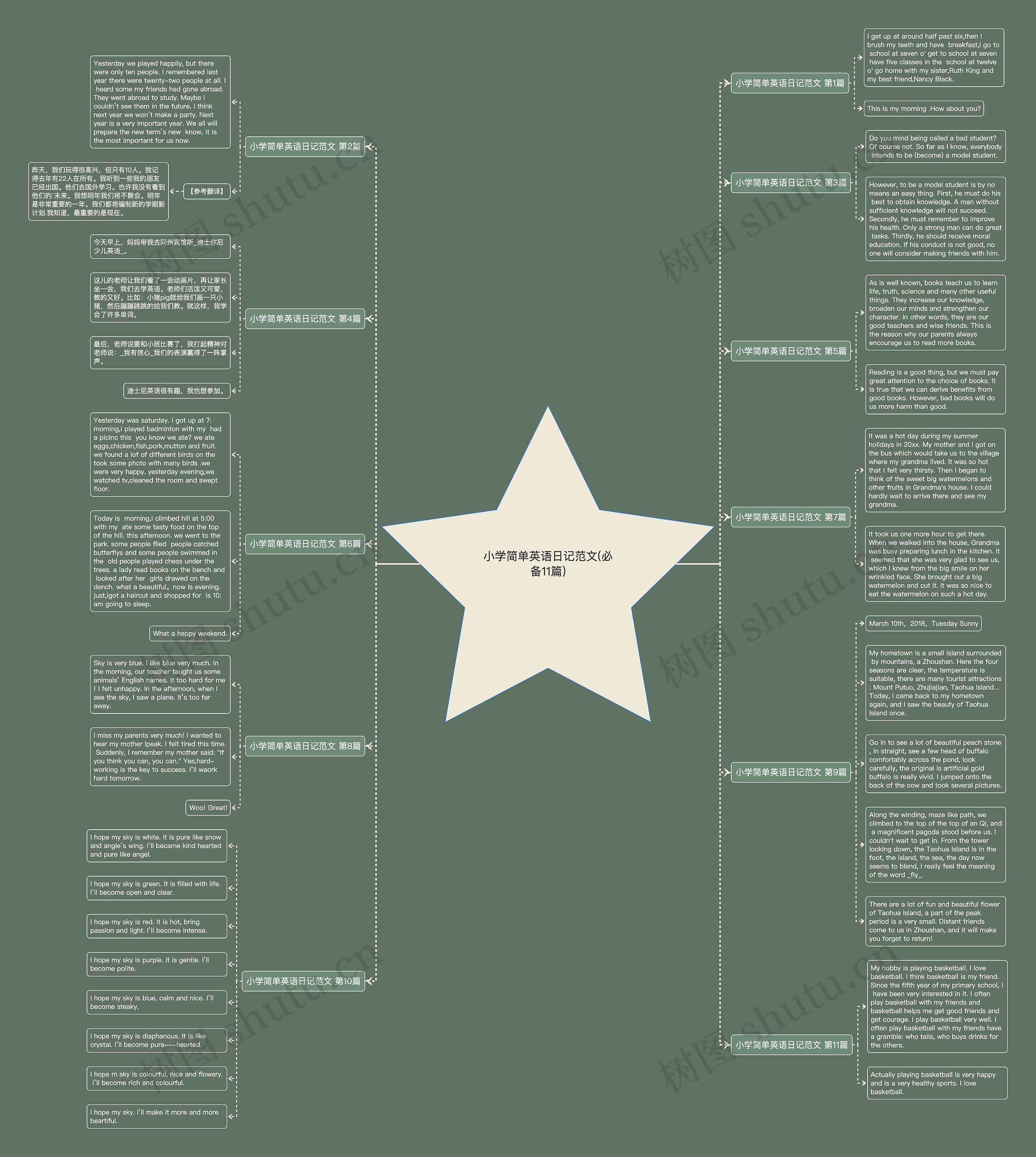 小学简单英语日记范文(必备11篇)思维导图