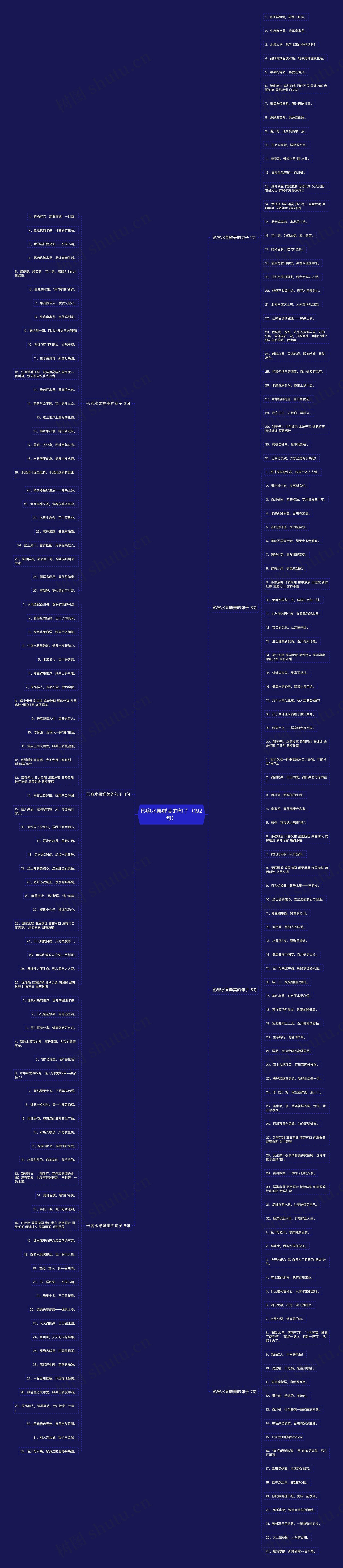 形容水果鲜美的句子(192句) 形容水果鲜美的句子(192句)