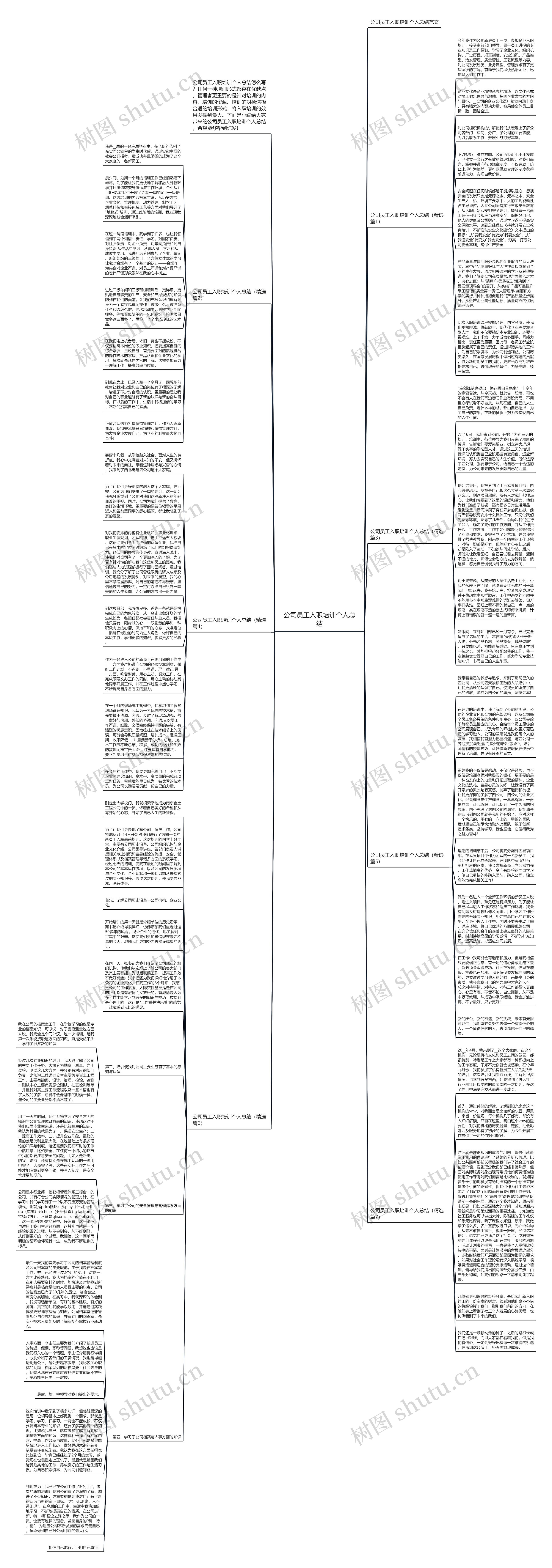 公司员工入职培训个人总结