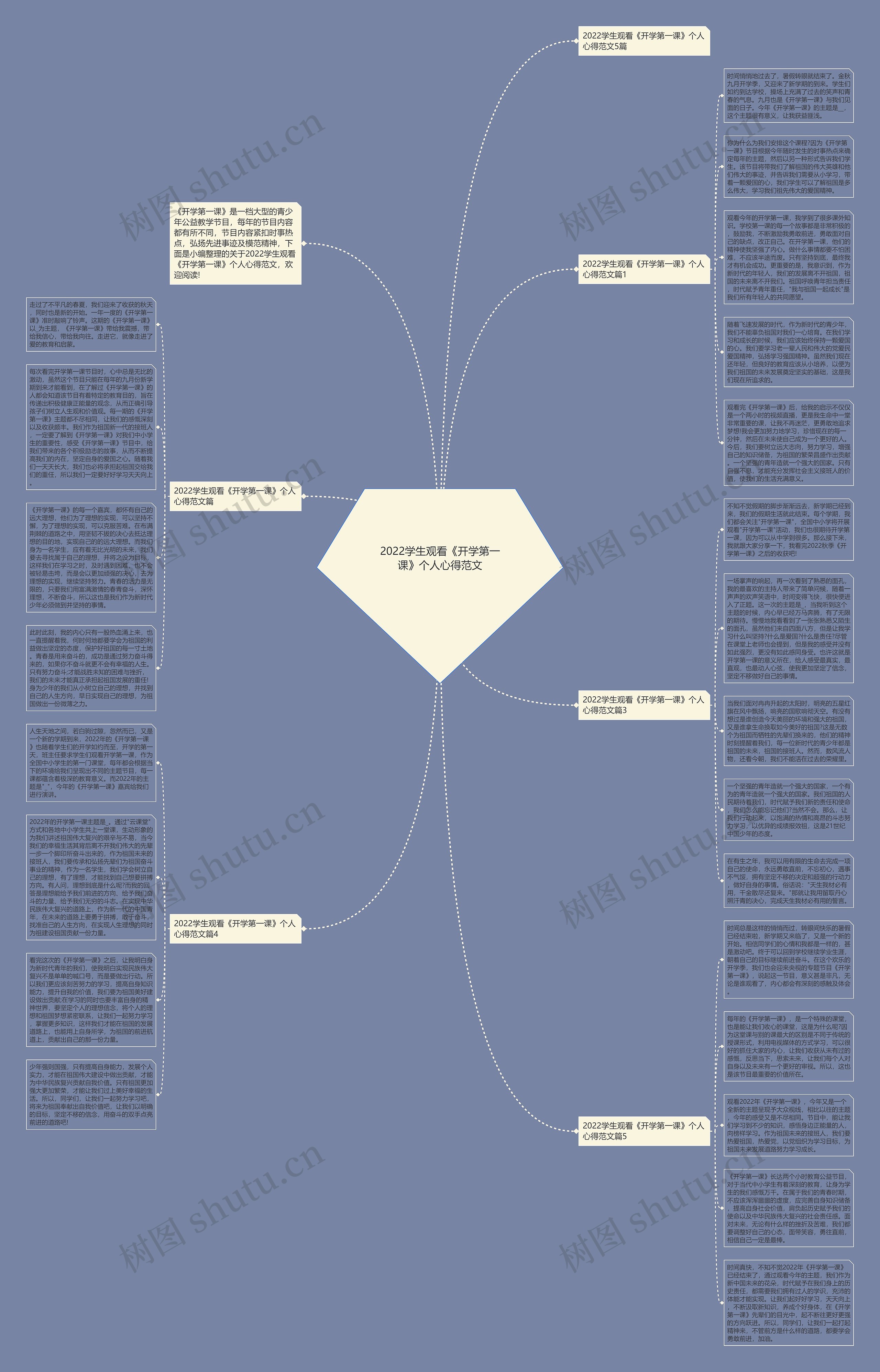2022学生观看《开学第一课》个人心得范文思维导图