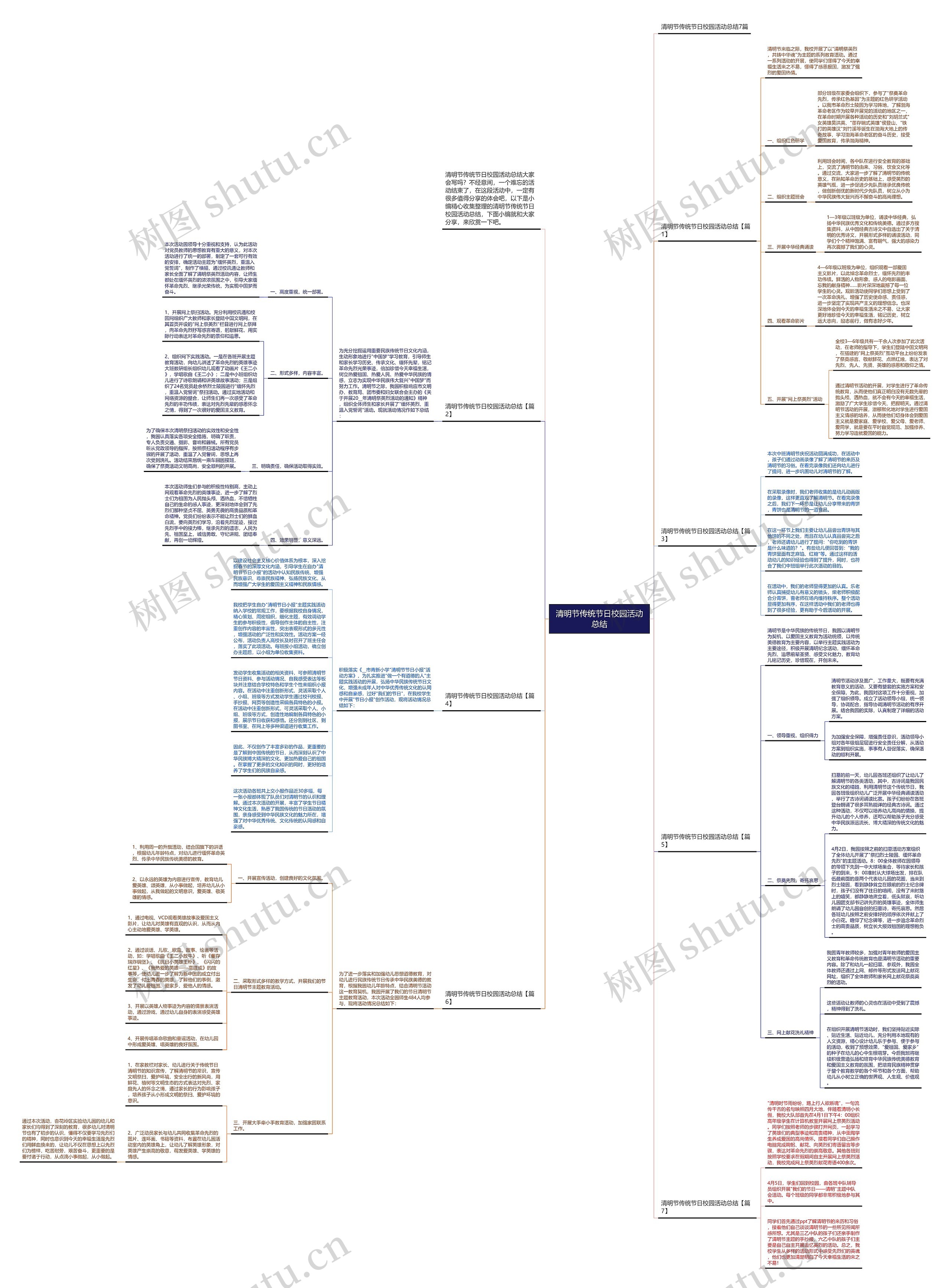 清明节传统节日校园活动总结思维导图