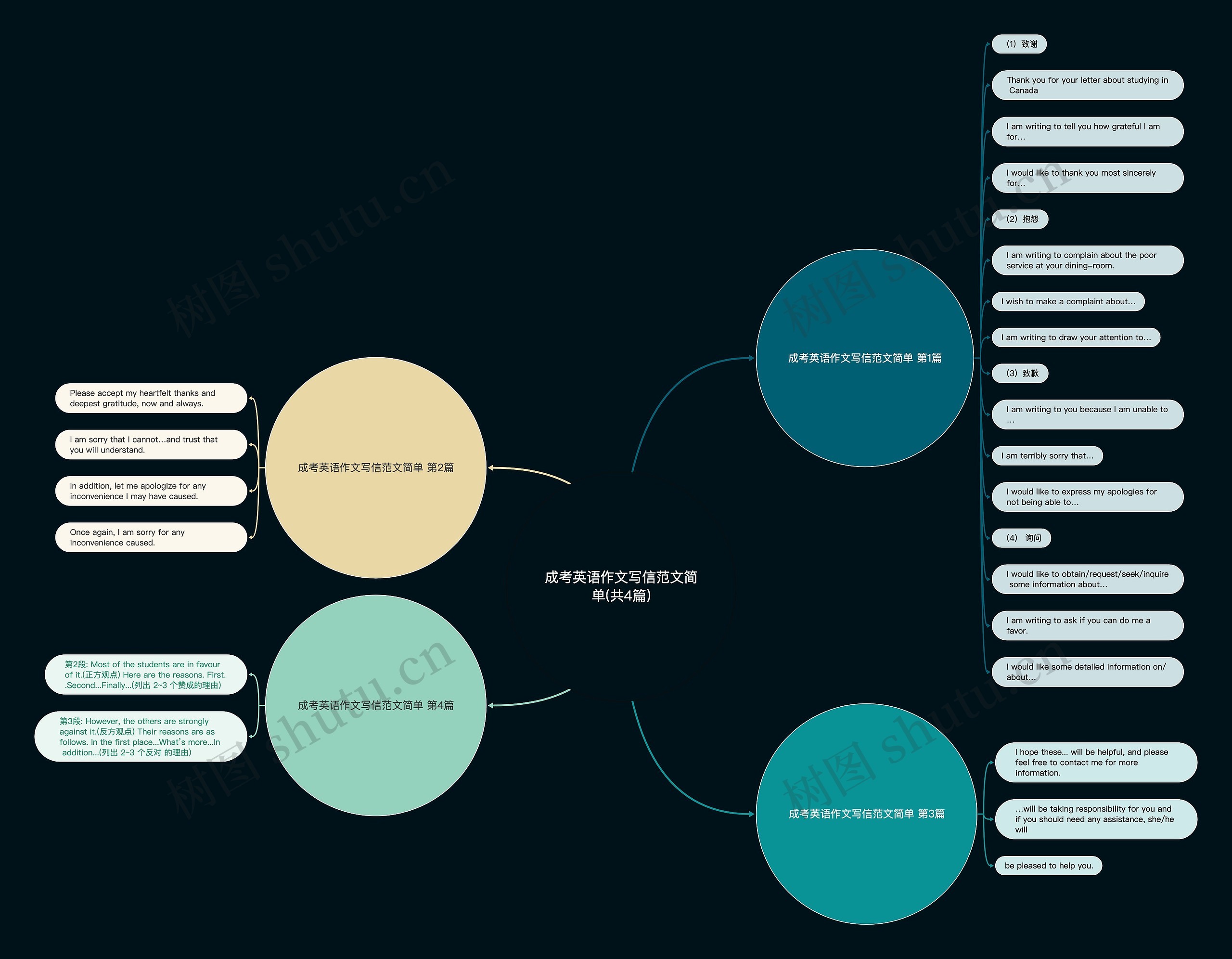 成考英语作文写信范文简单(共4篇) 成考英语作文写信范文简单(共4篇)