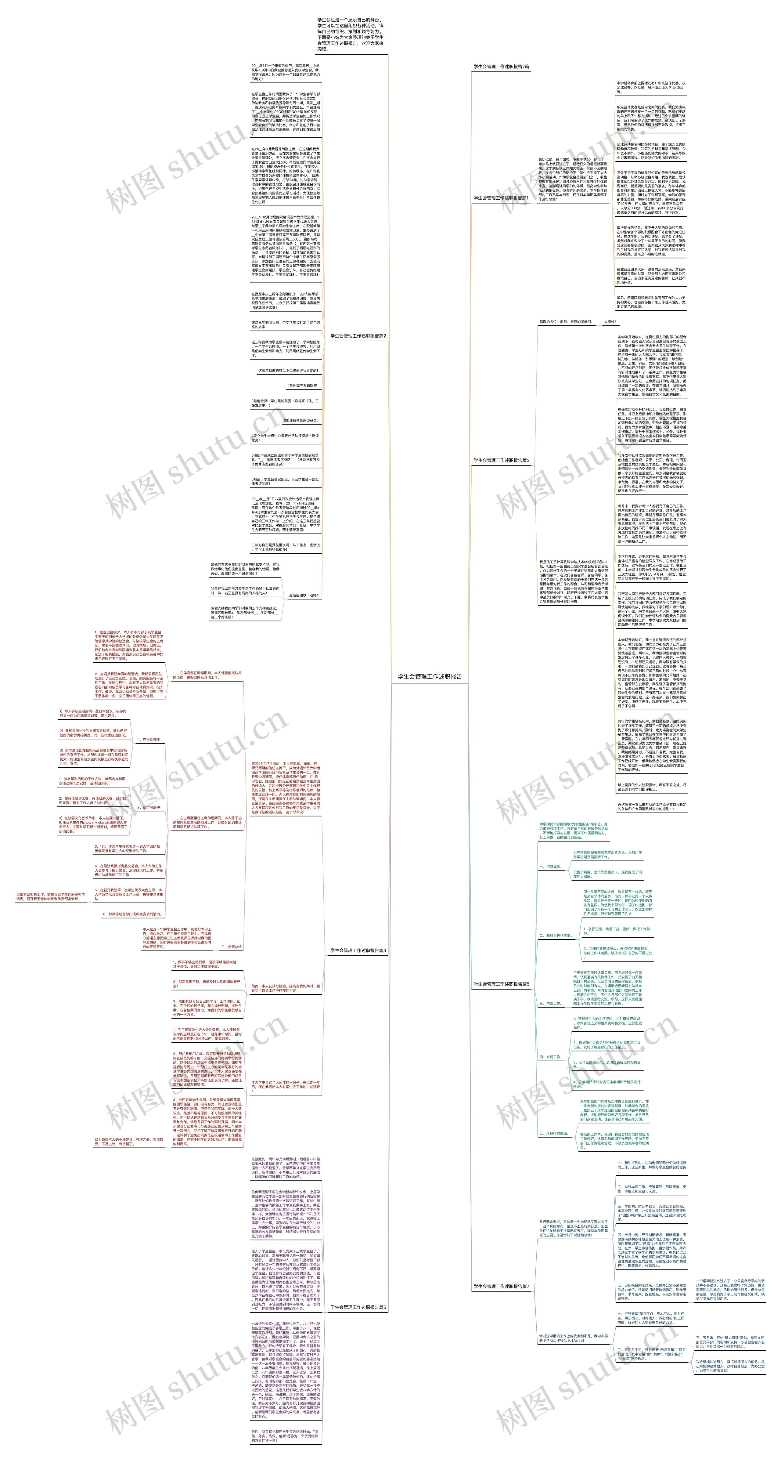 学生会管理工作述职报告思维导图
