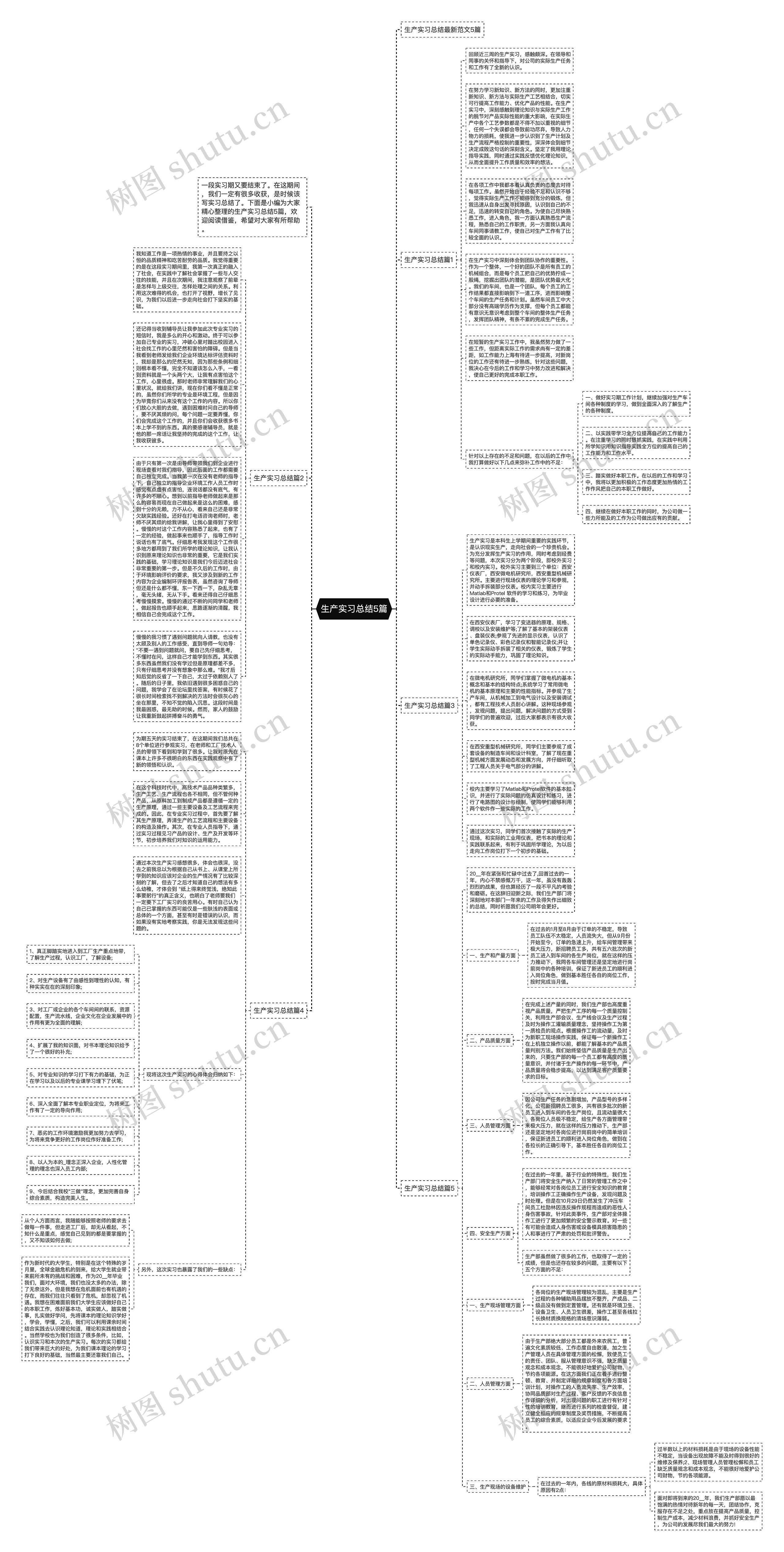 生产实习总结5篇