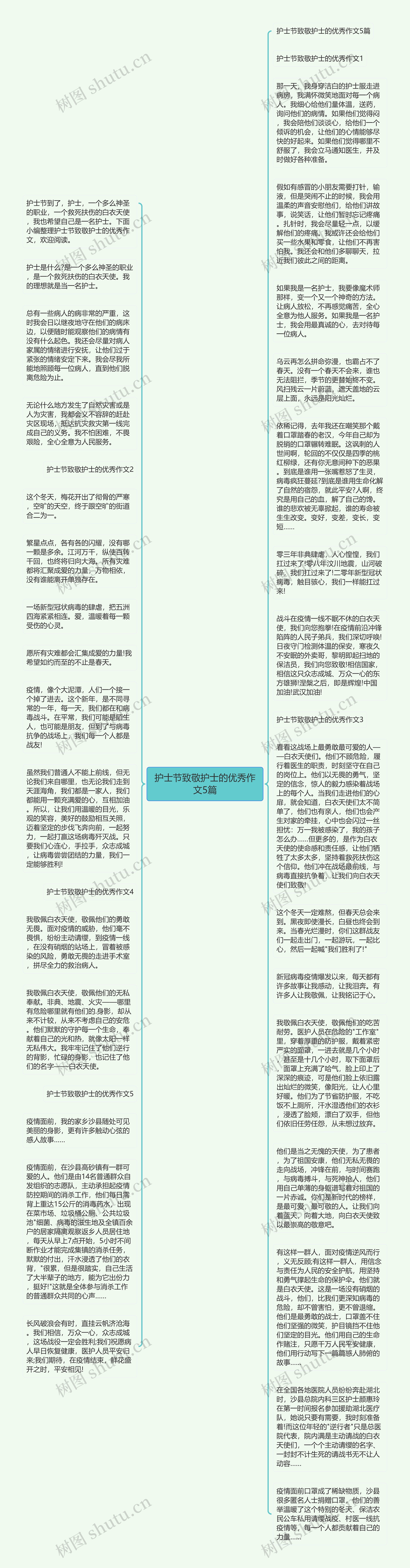 护士节致敬护士的优秀作文5篇思维导图