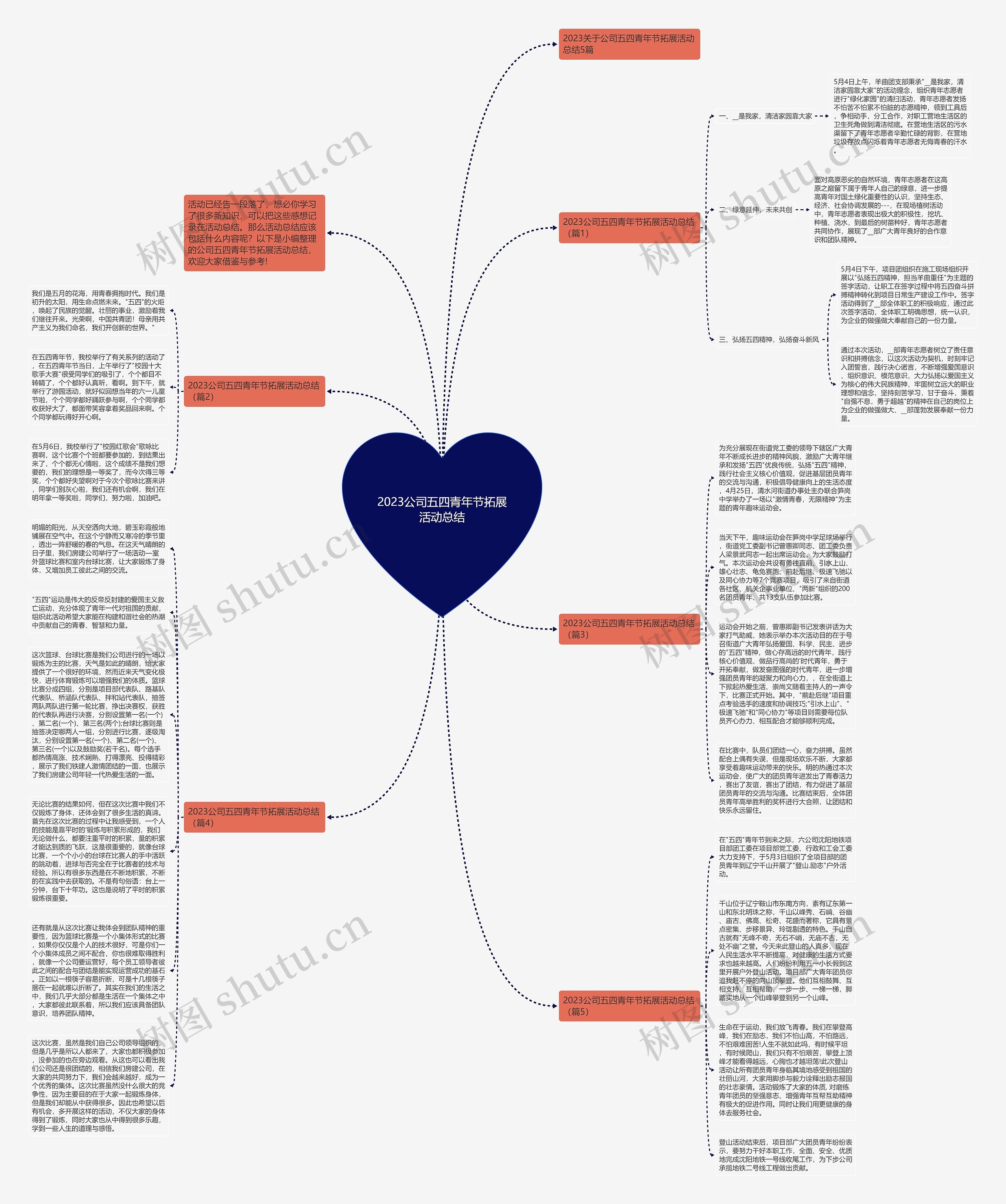 2023公司五四青年节拓展活动总结思维导图