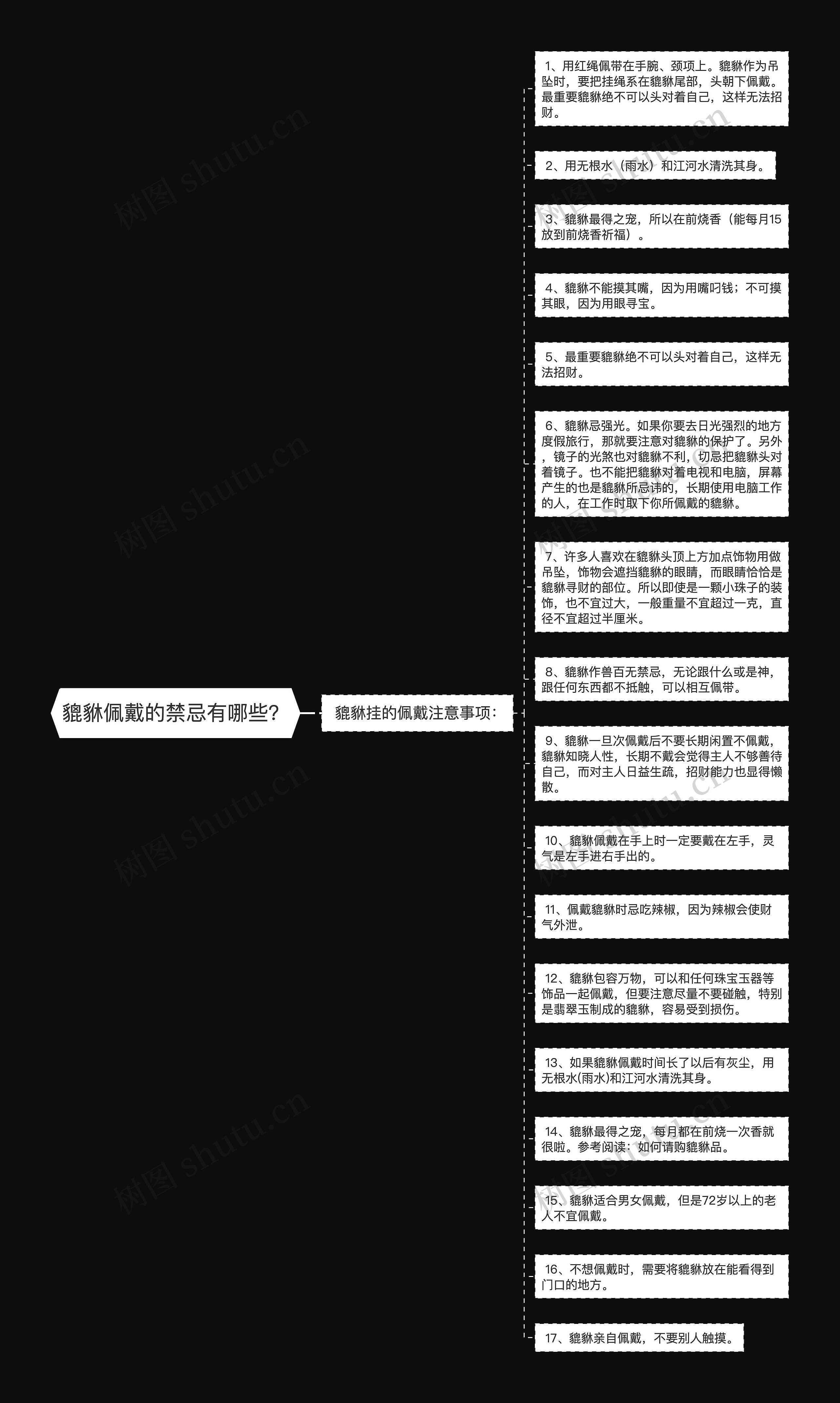 貔貅佩戴的禁忌有哪些？思维导图