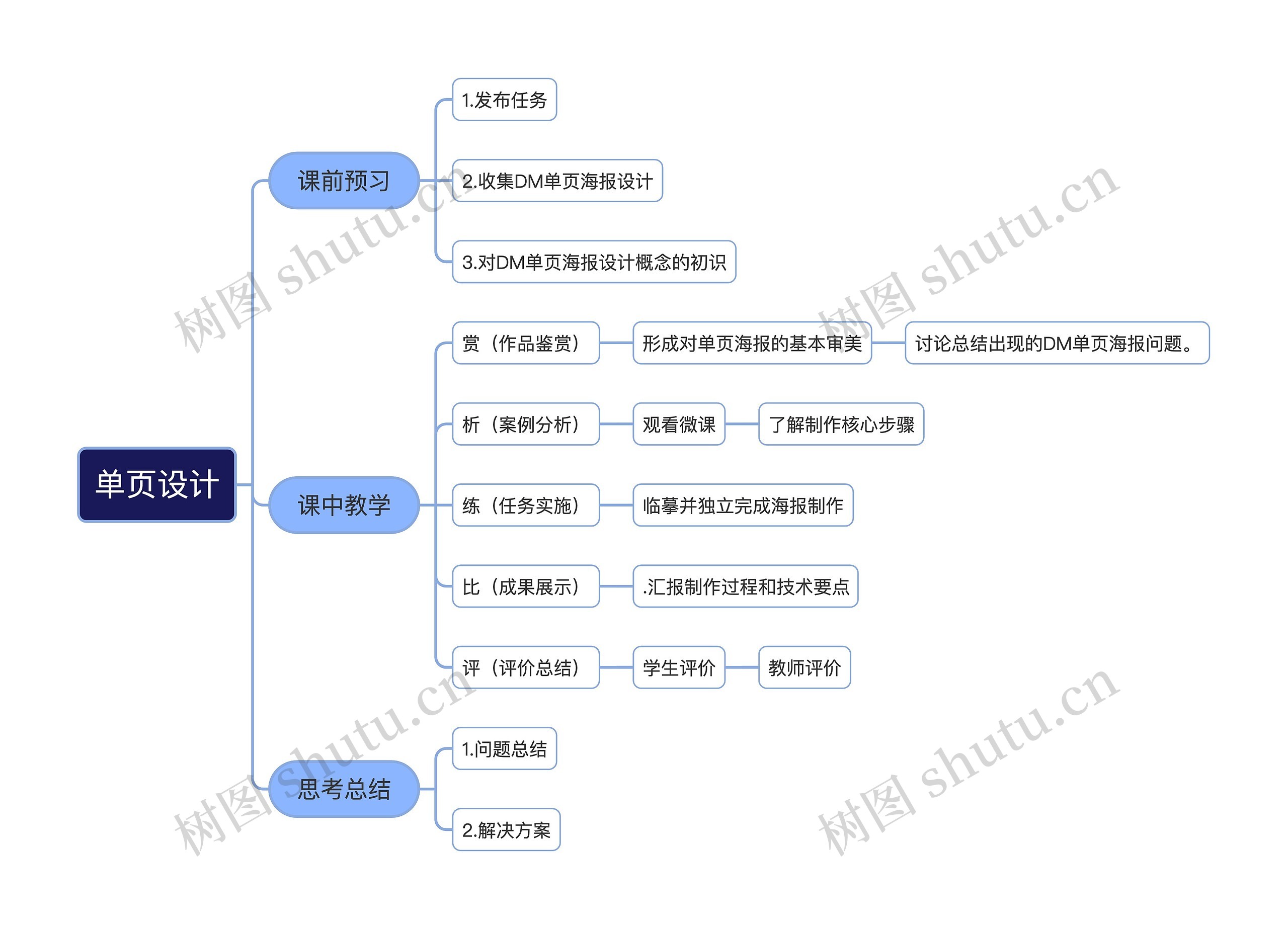 单页设计教学安排