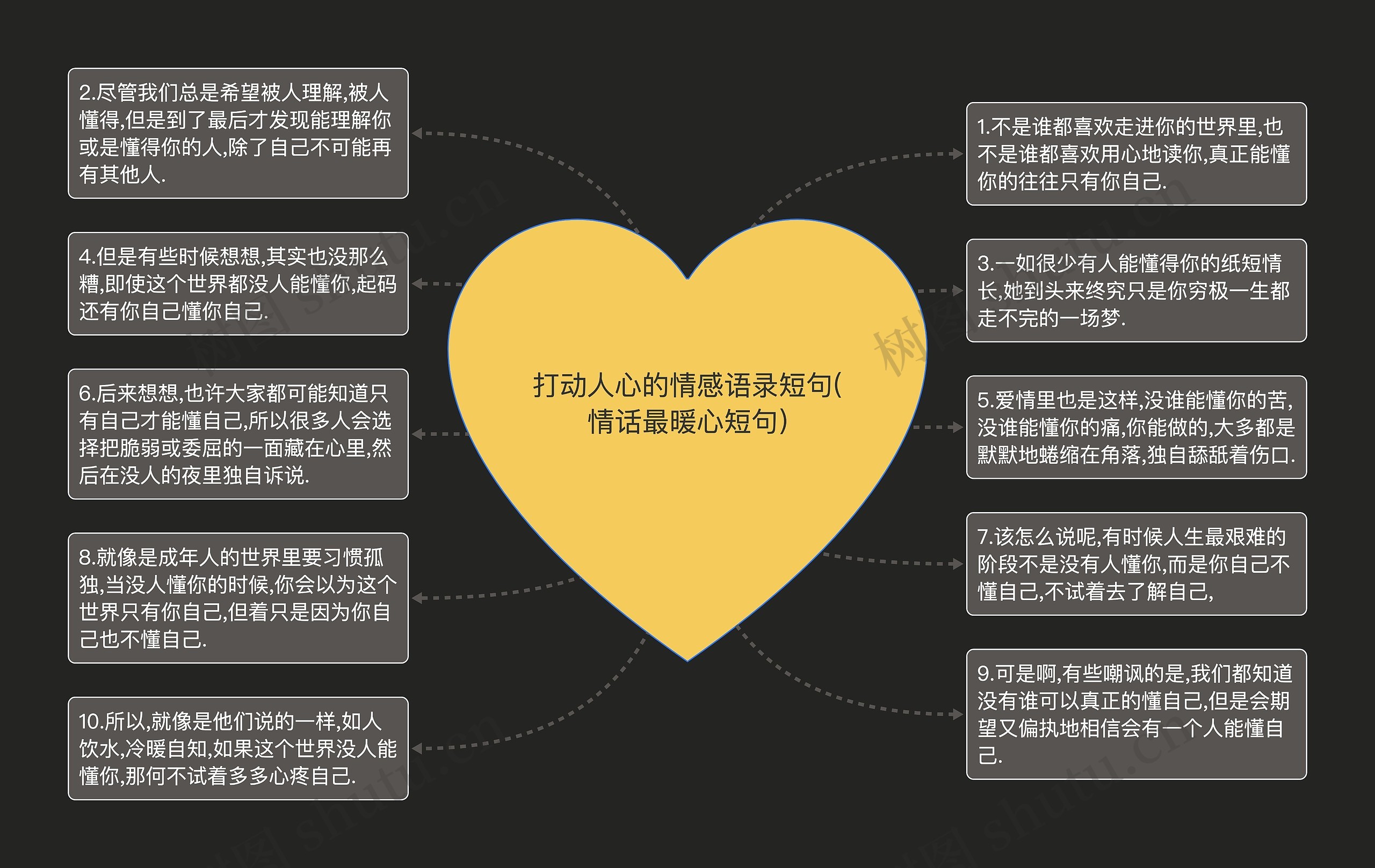 打动人心的情感语录短句(情话最暖心短句)思维导图