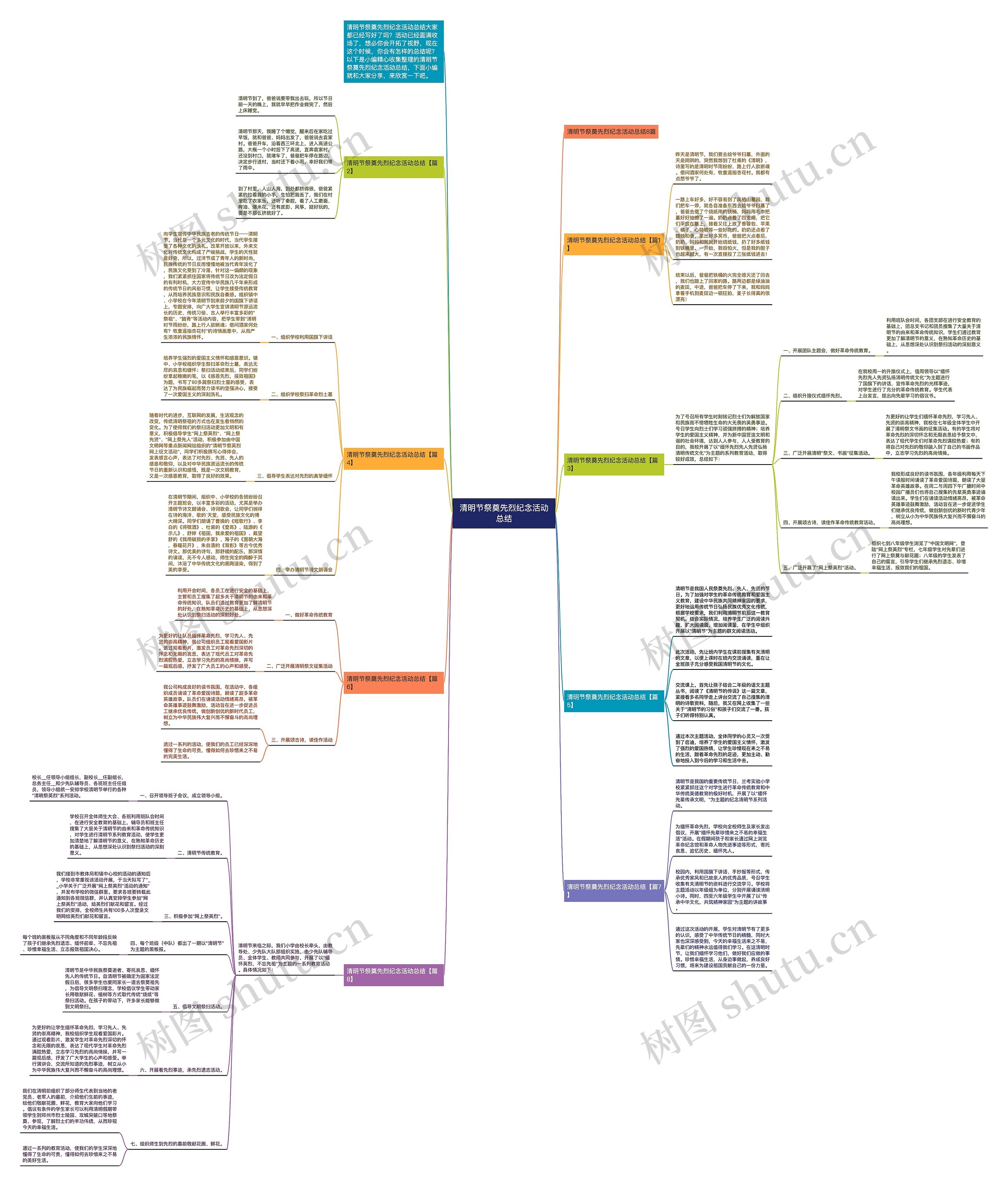 清明节祭奠先烈纪念活动总结思维导图