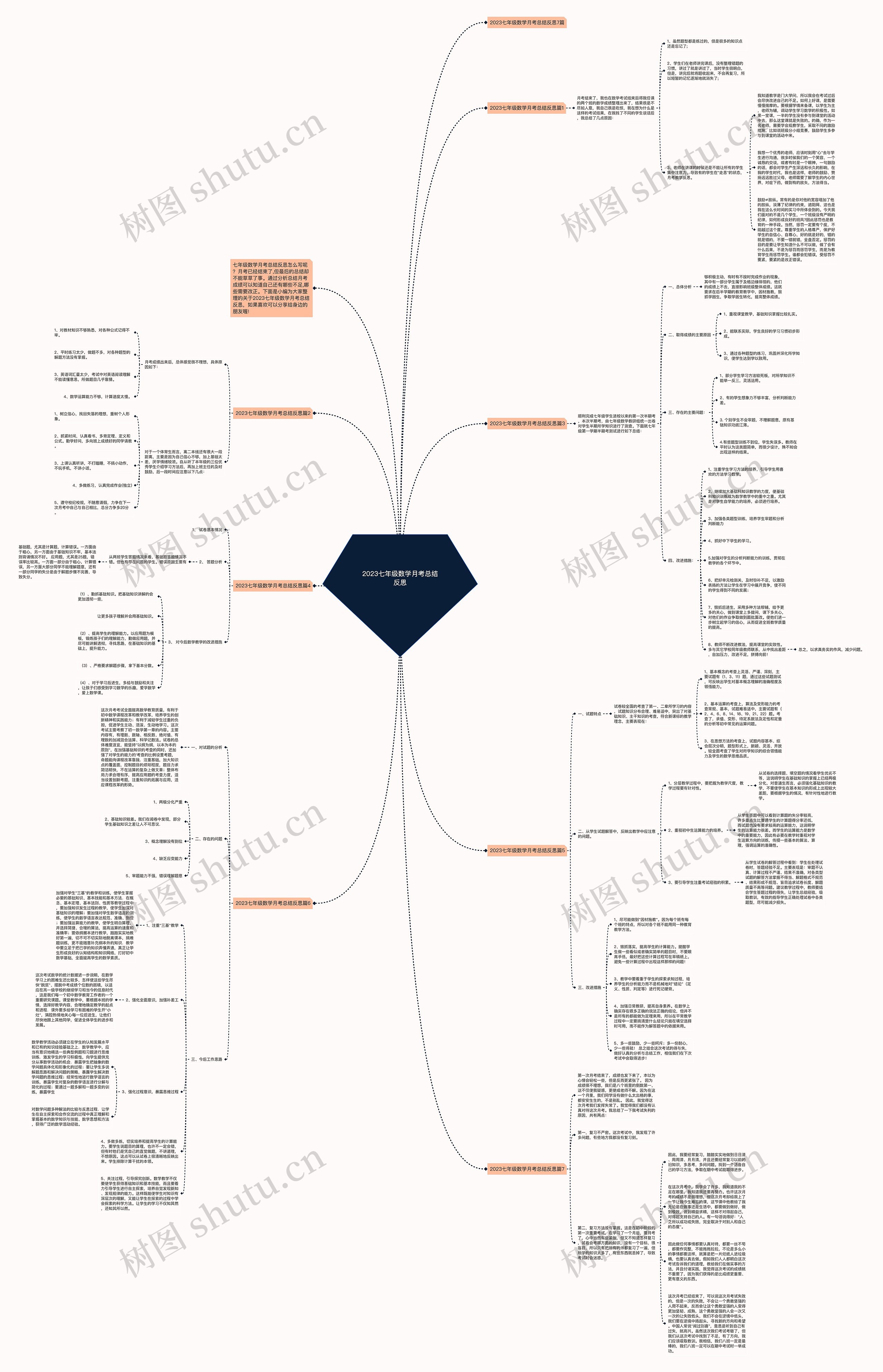 2023七年级数学月考总结反思 2023七年级数学月考总结反思