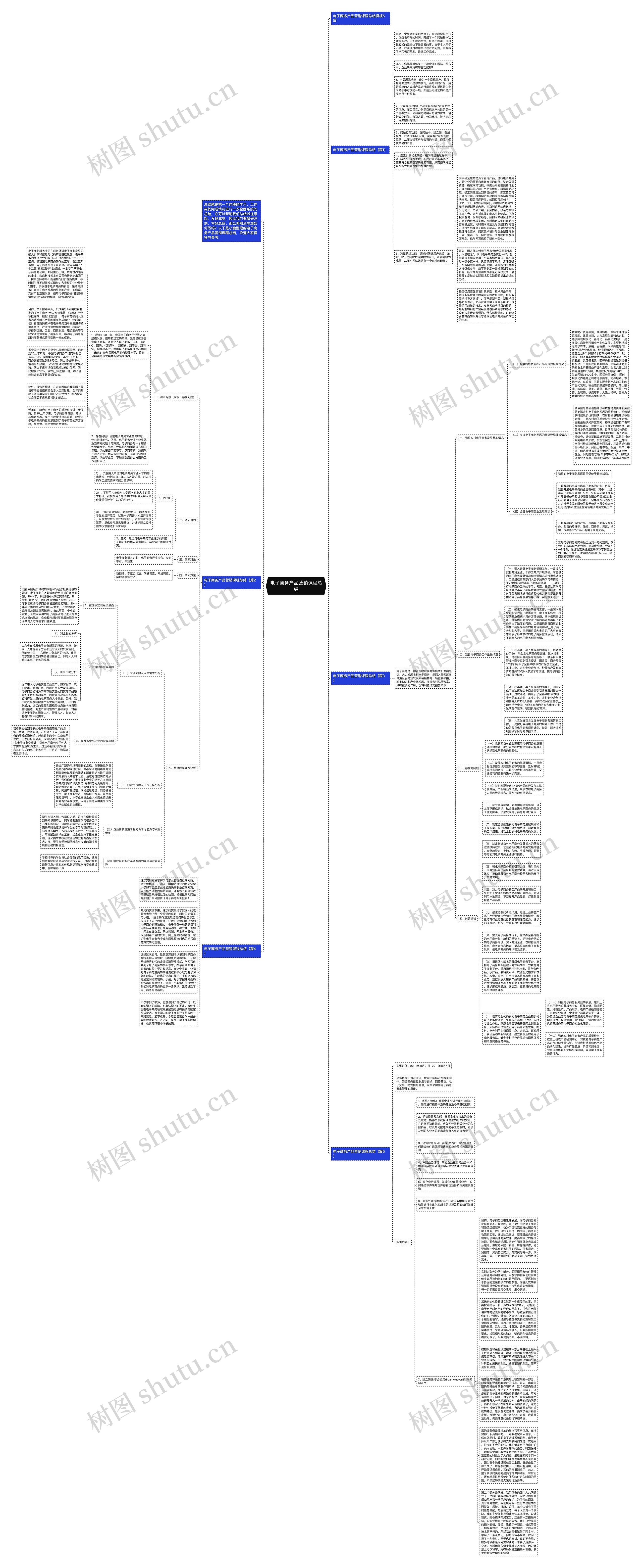 电子商务产品营销课程总结思维导图