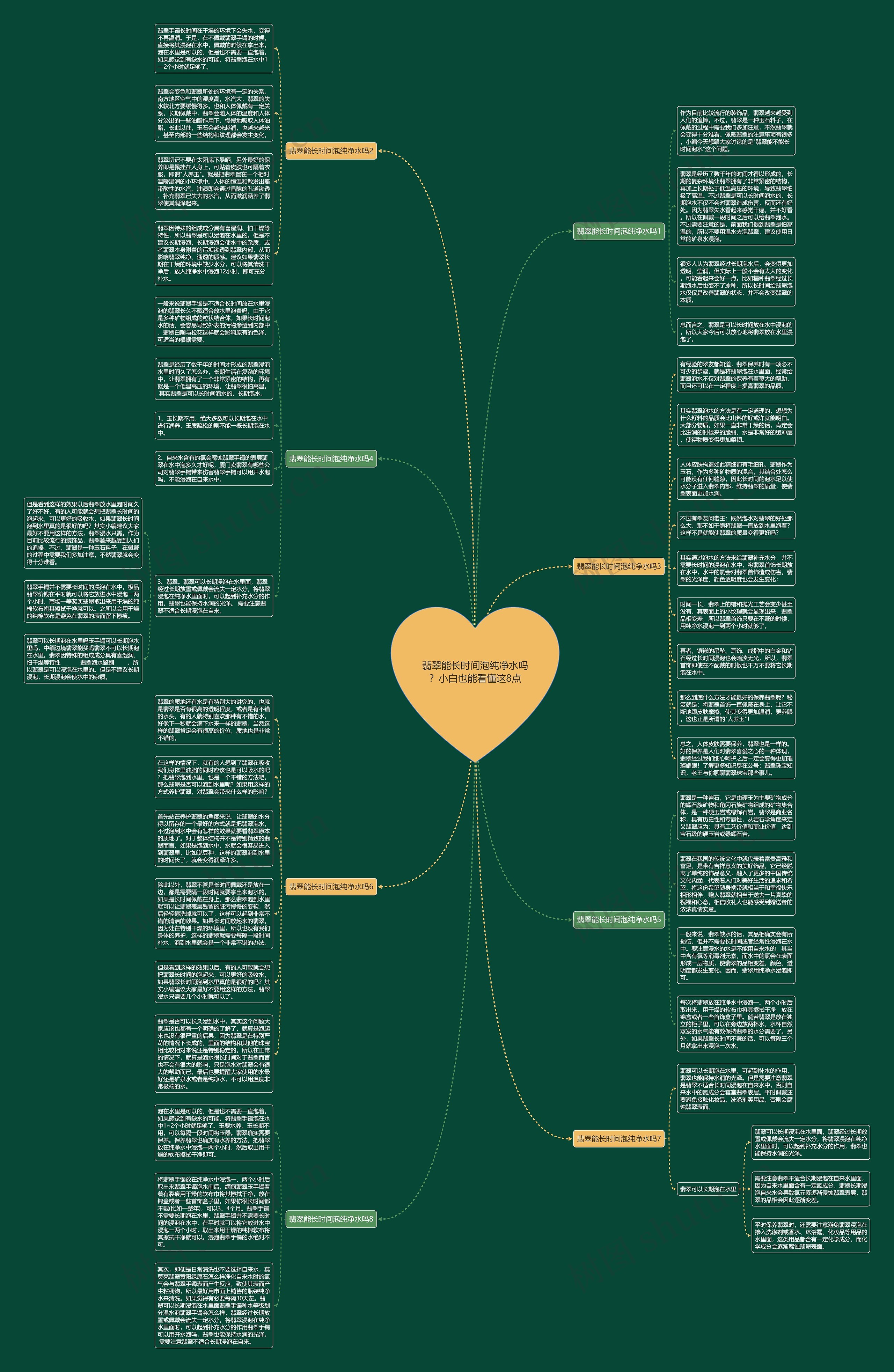 翡翠能长时间泡纯净水吗？小白也能看懂这8点思维导图