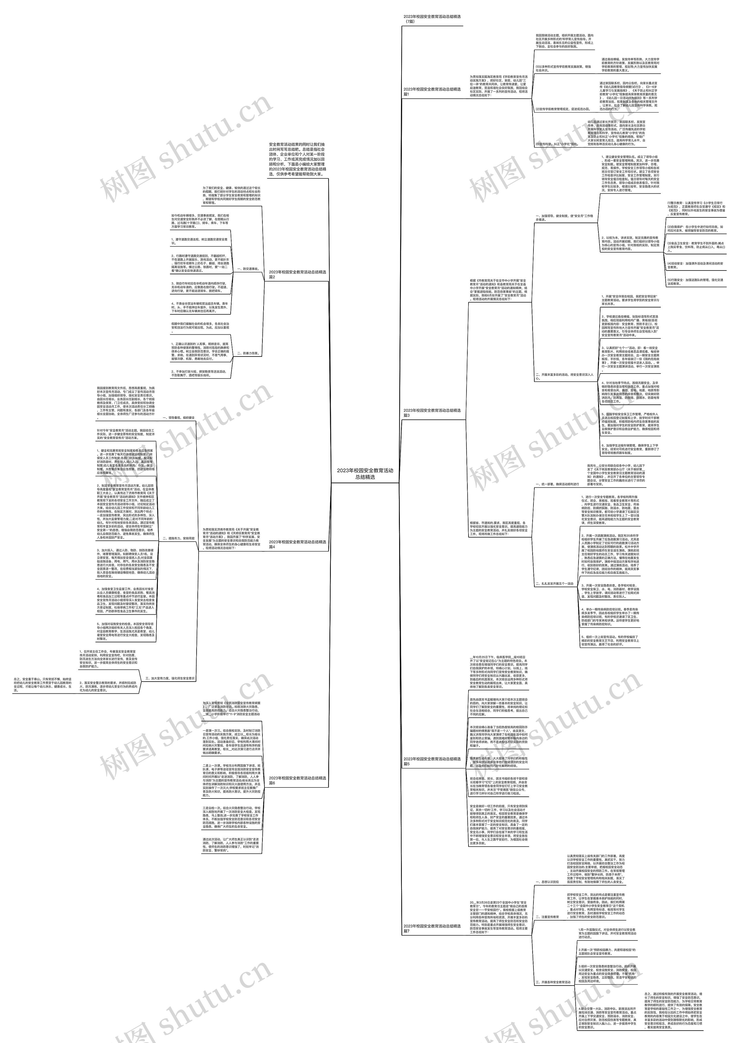 2023年校园安全教育活动总结精选思维导图