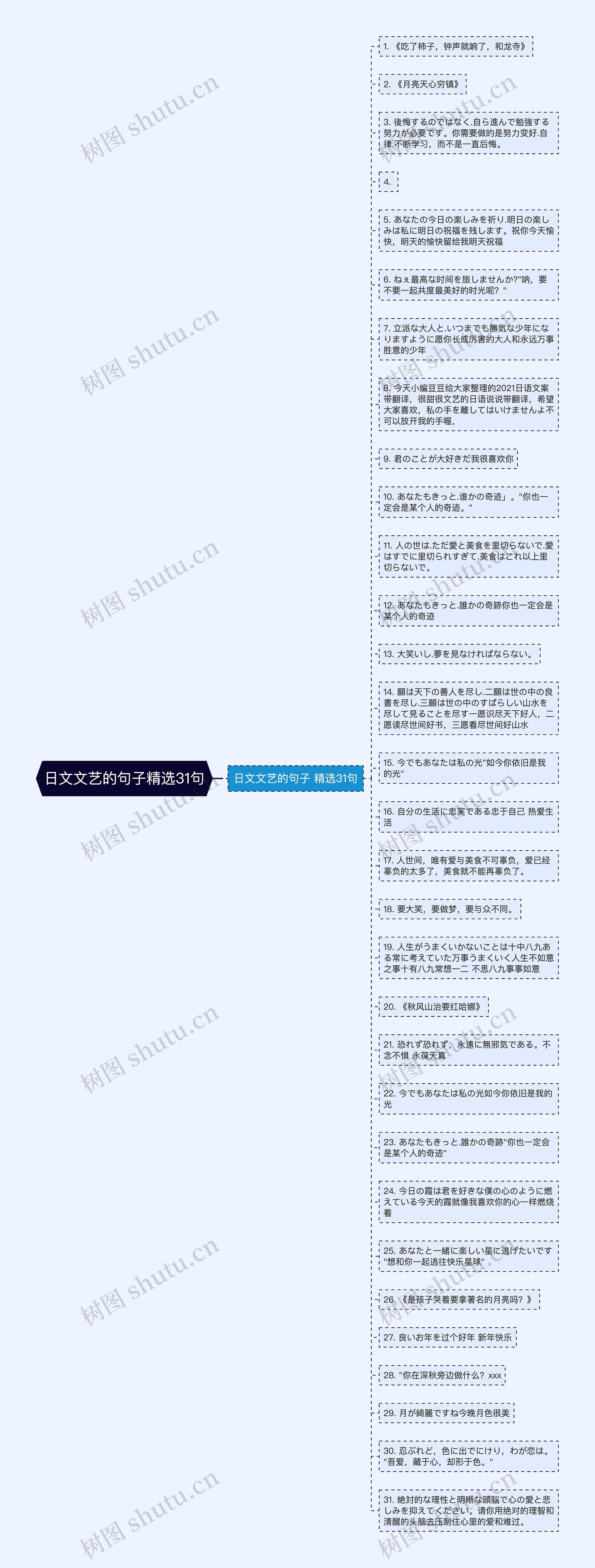 日文文艺的句子精选31句