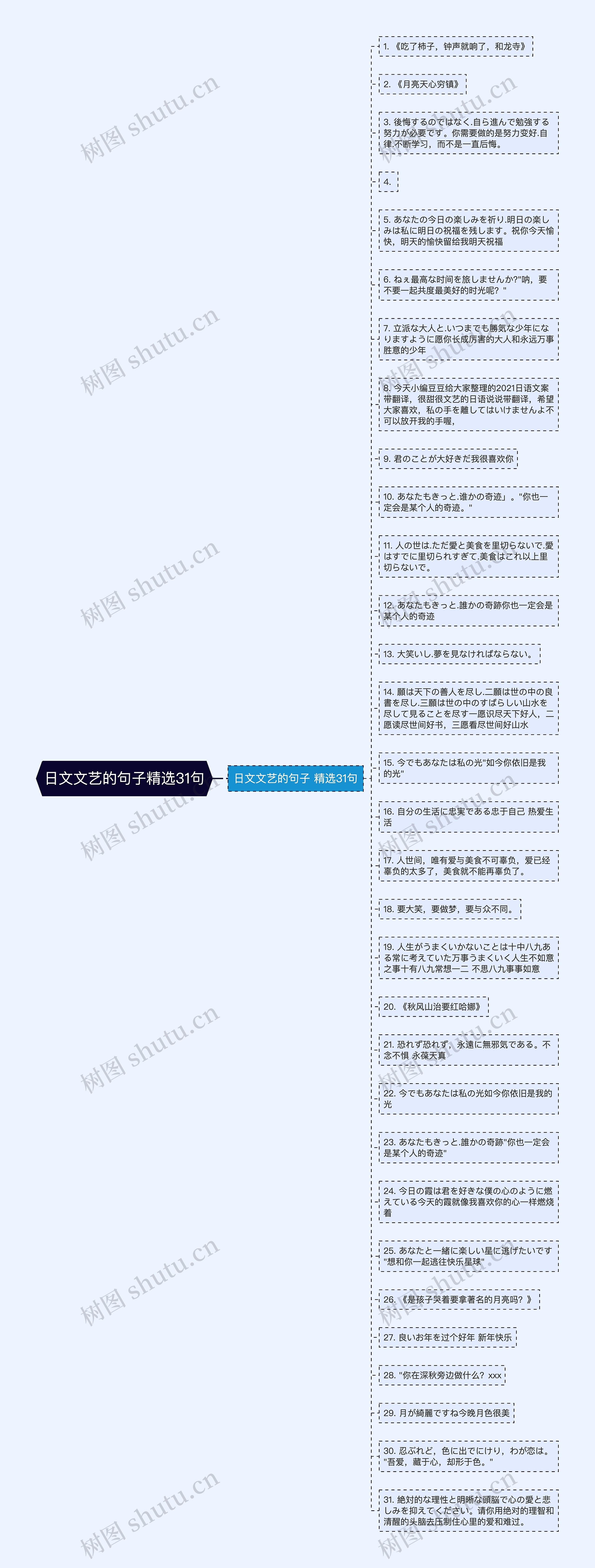 日文文艺的句子精选31句思维导图