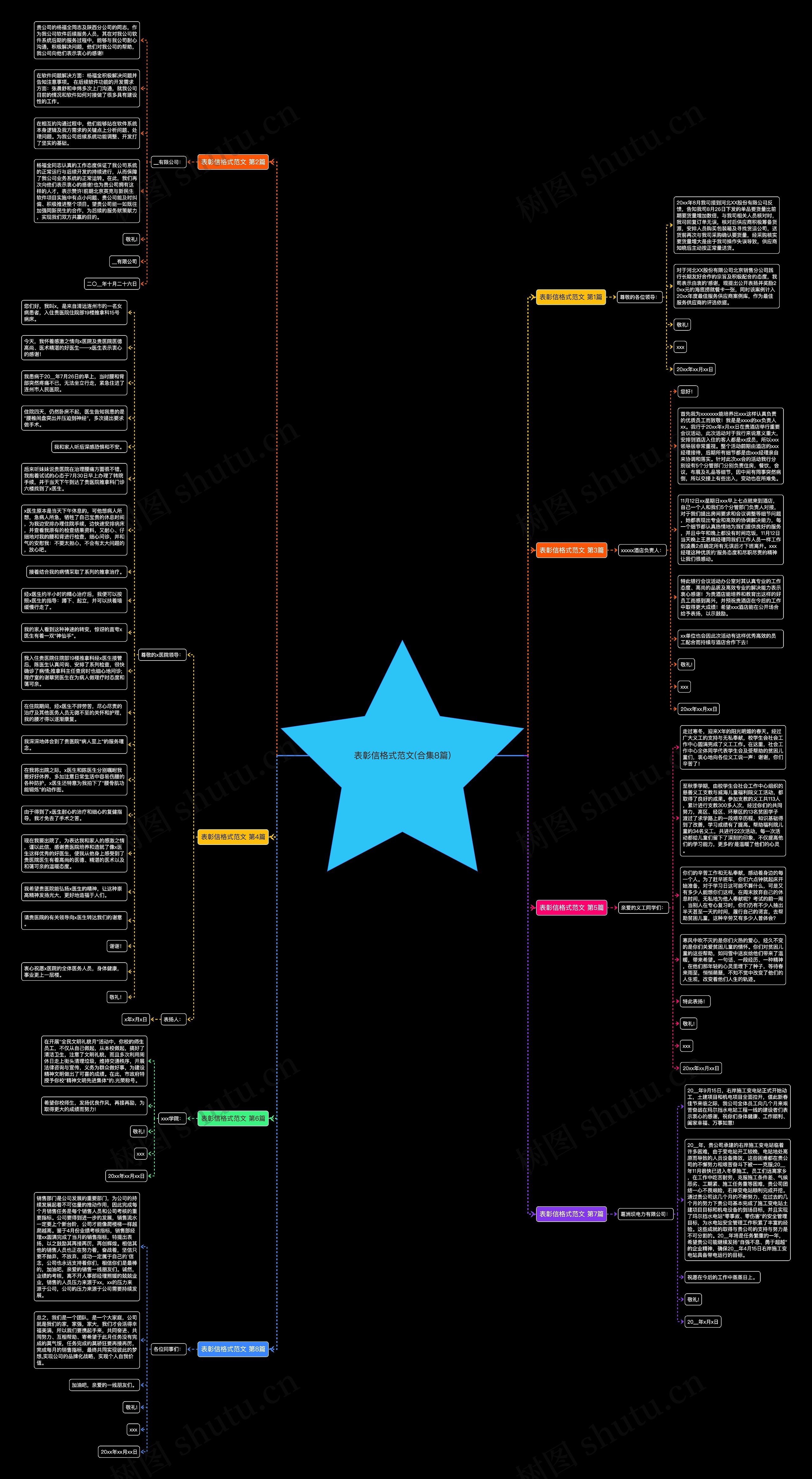 表彰信格式范文(合集8篇)思维导图