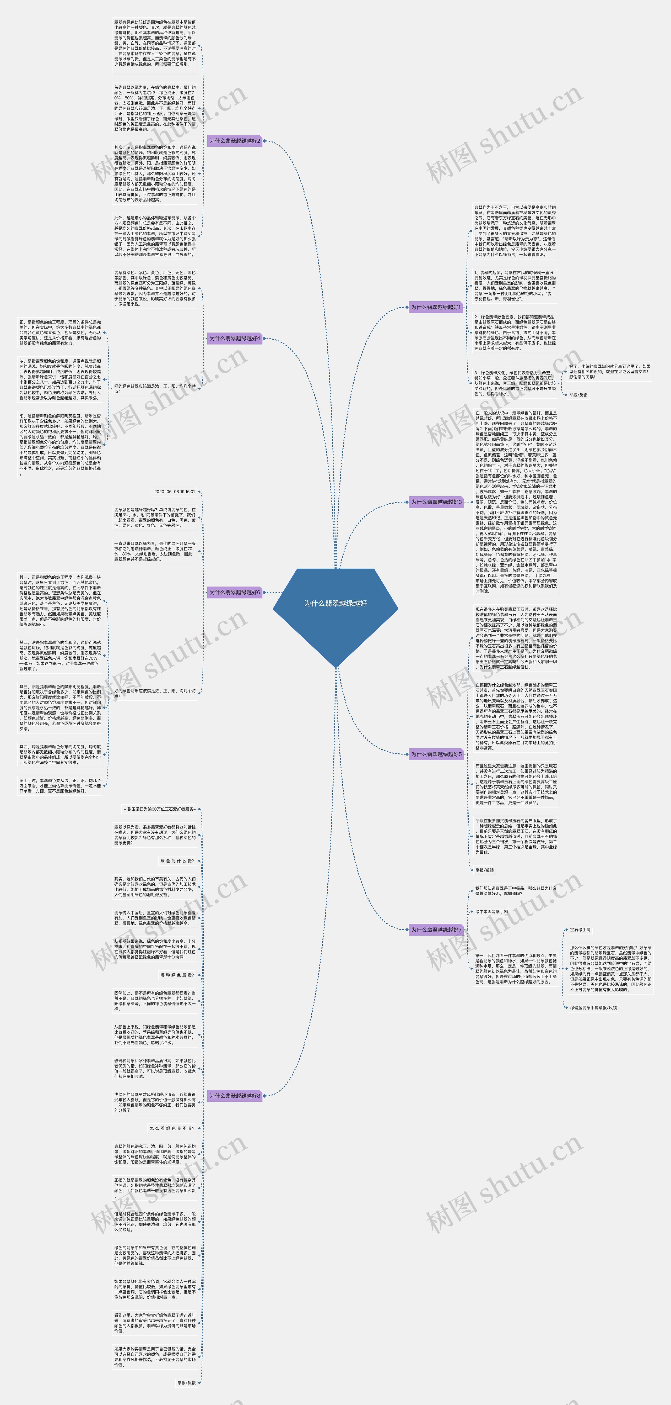 为什么翡翠越绿越好思维导图