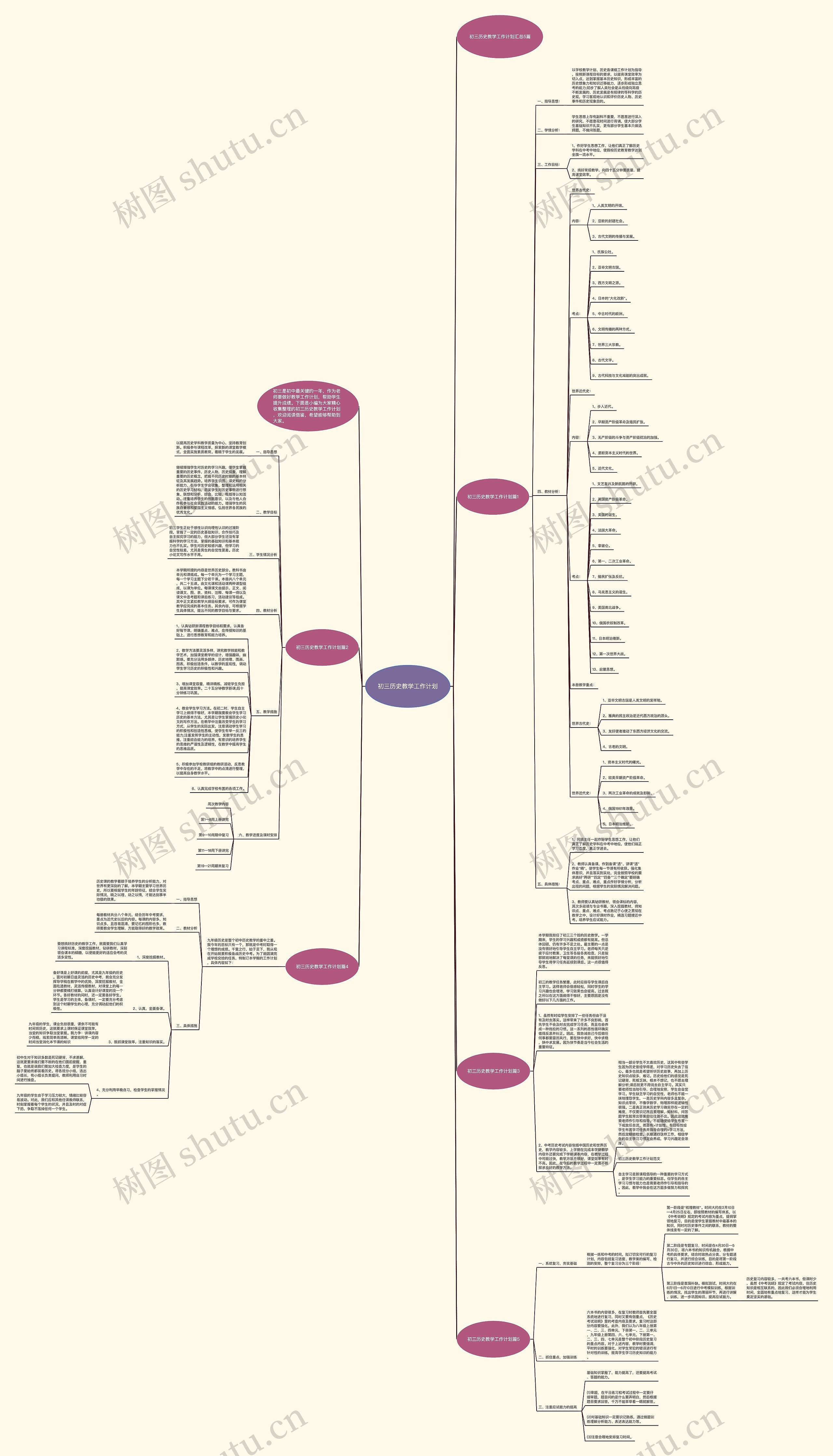 初三历史教学工作计划思维导图