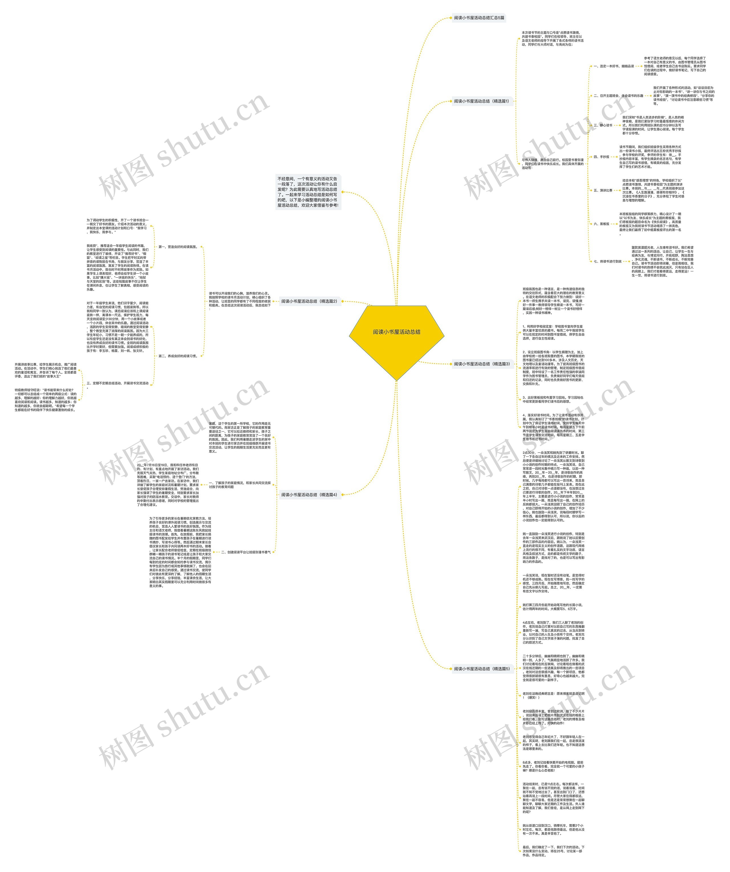 阅读小书屋活动总结思维导图