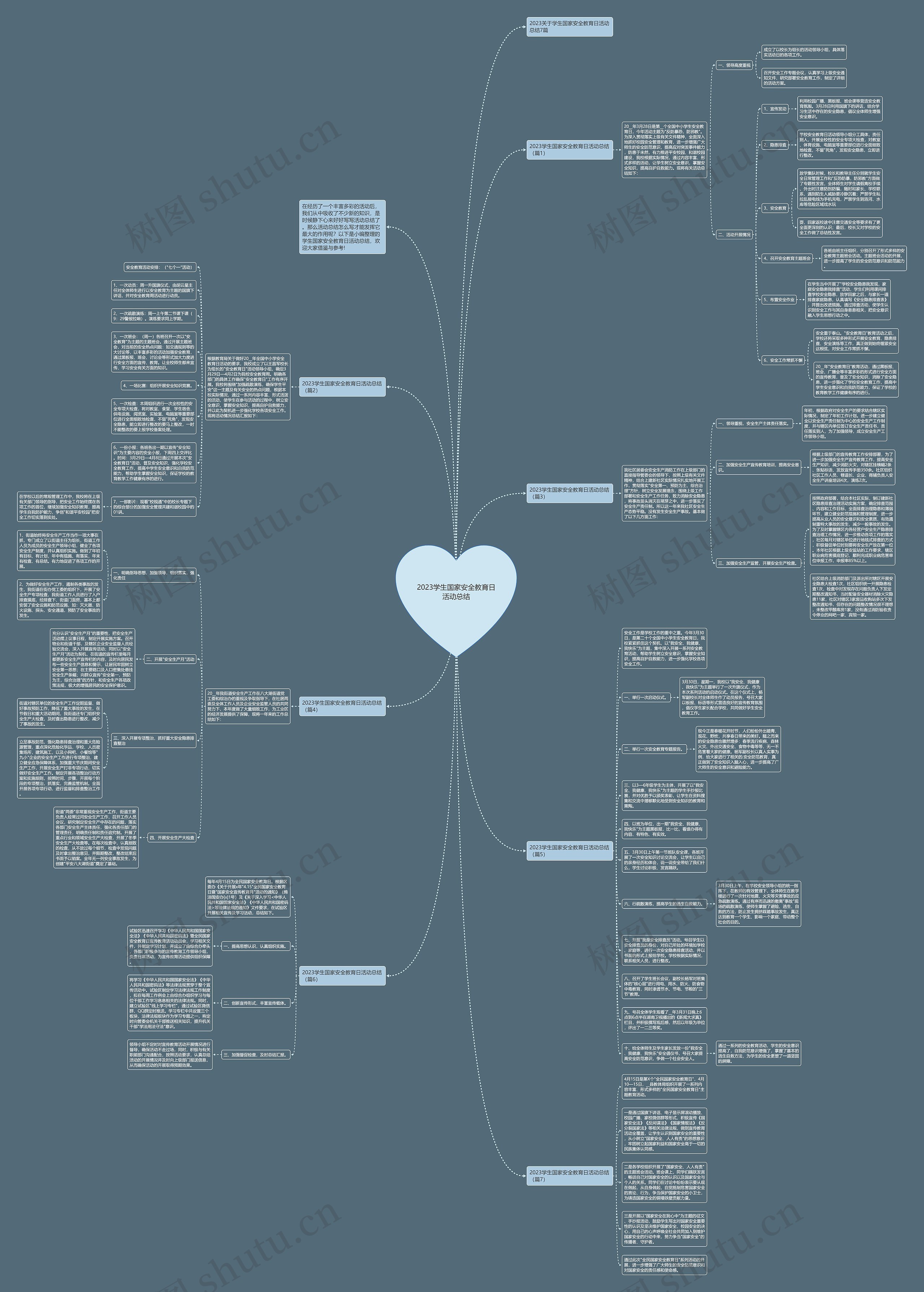 2023学生国家安全教育日活动总结思维导图