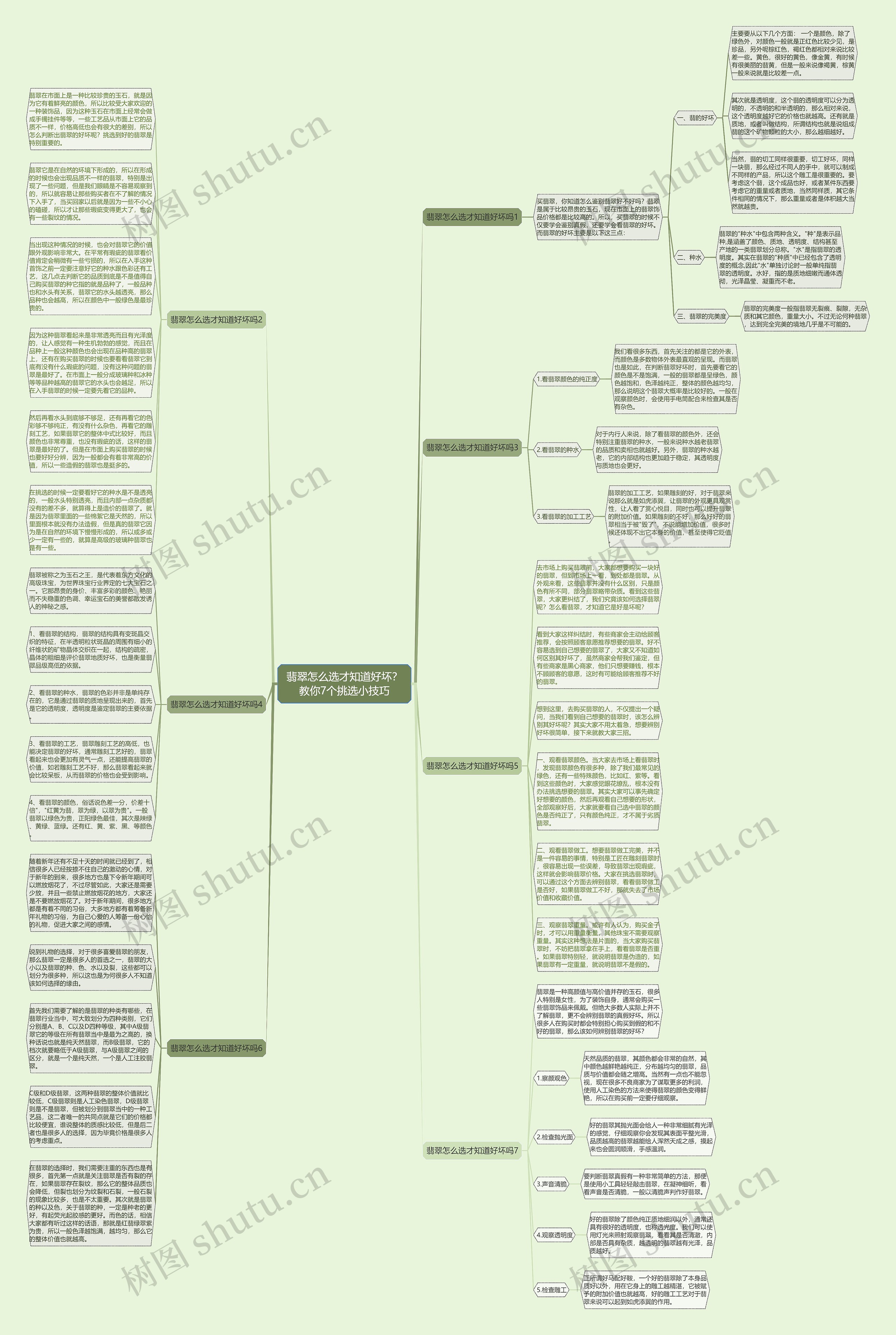 翡翠怎么选才知道好坏？教你7个挑选小技巧思维导图