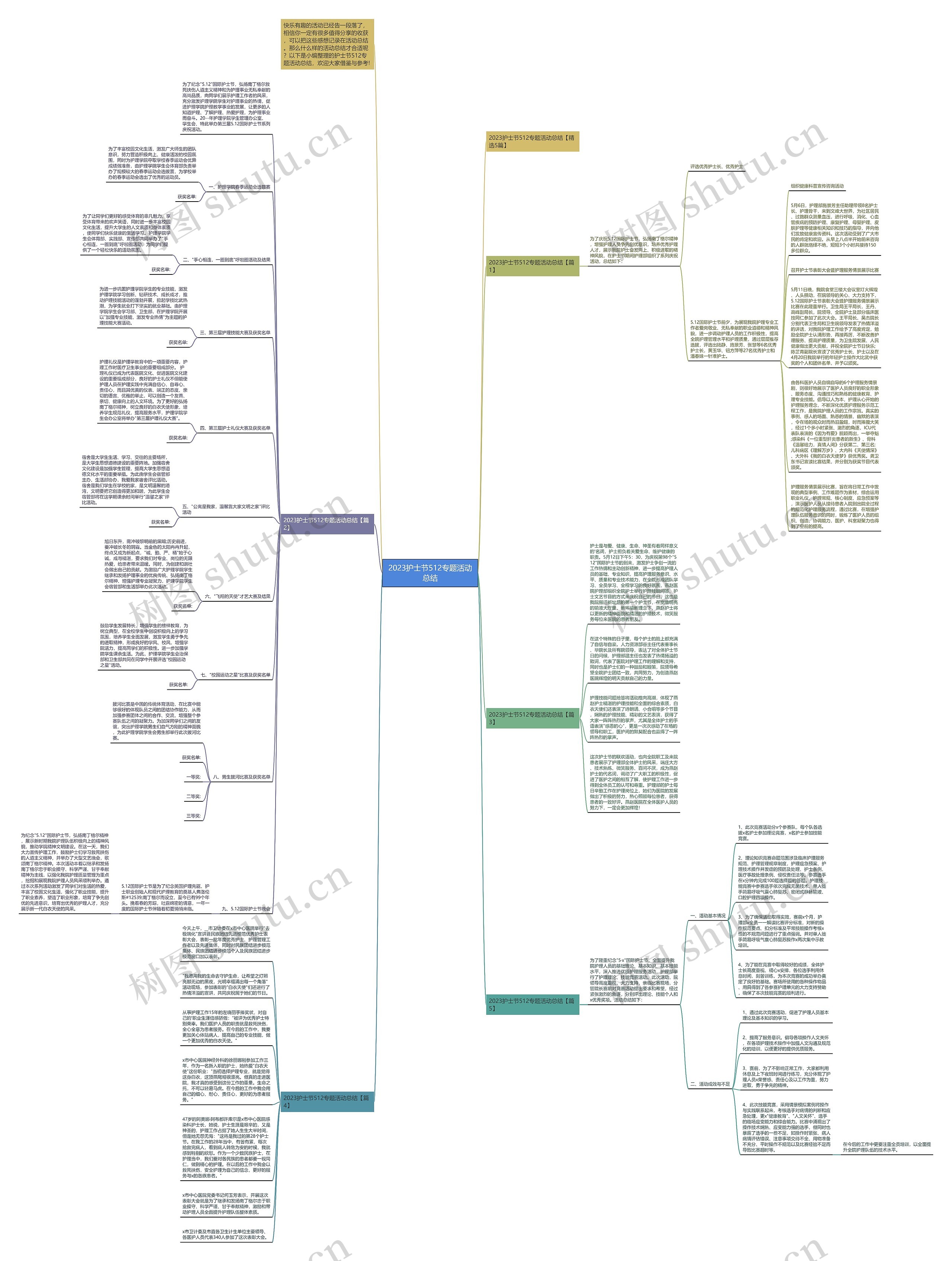2023护士节512专题活动总结思维导图