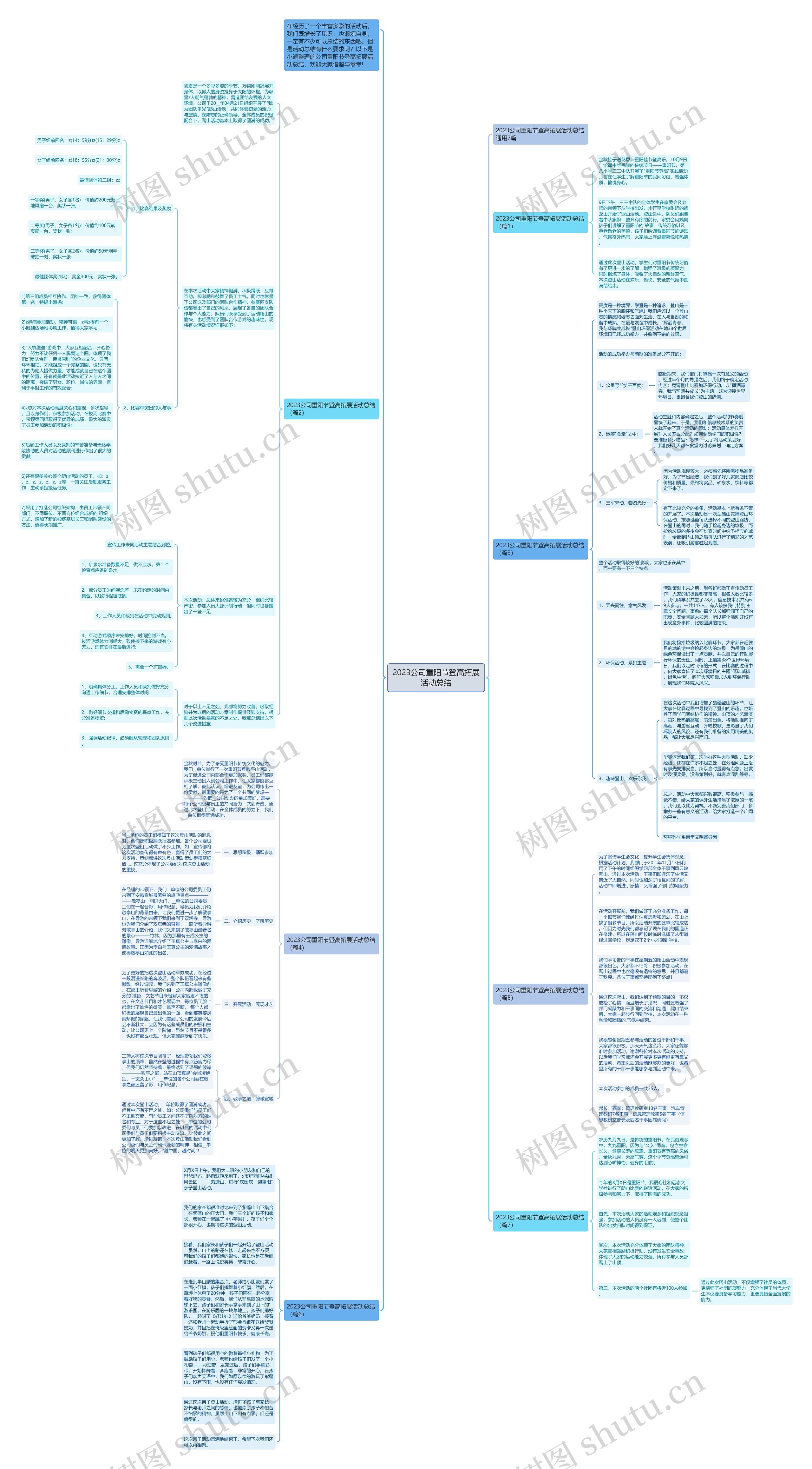 2023公司重阳节登高拓展活动总结思维导图
