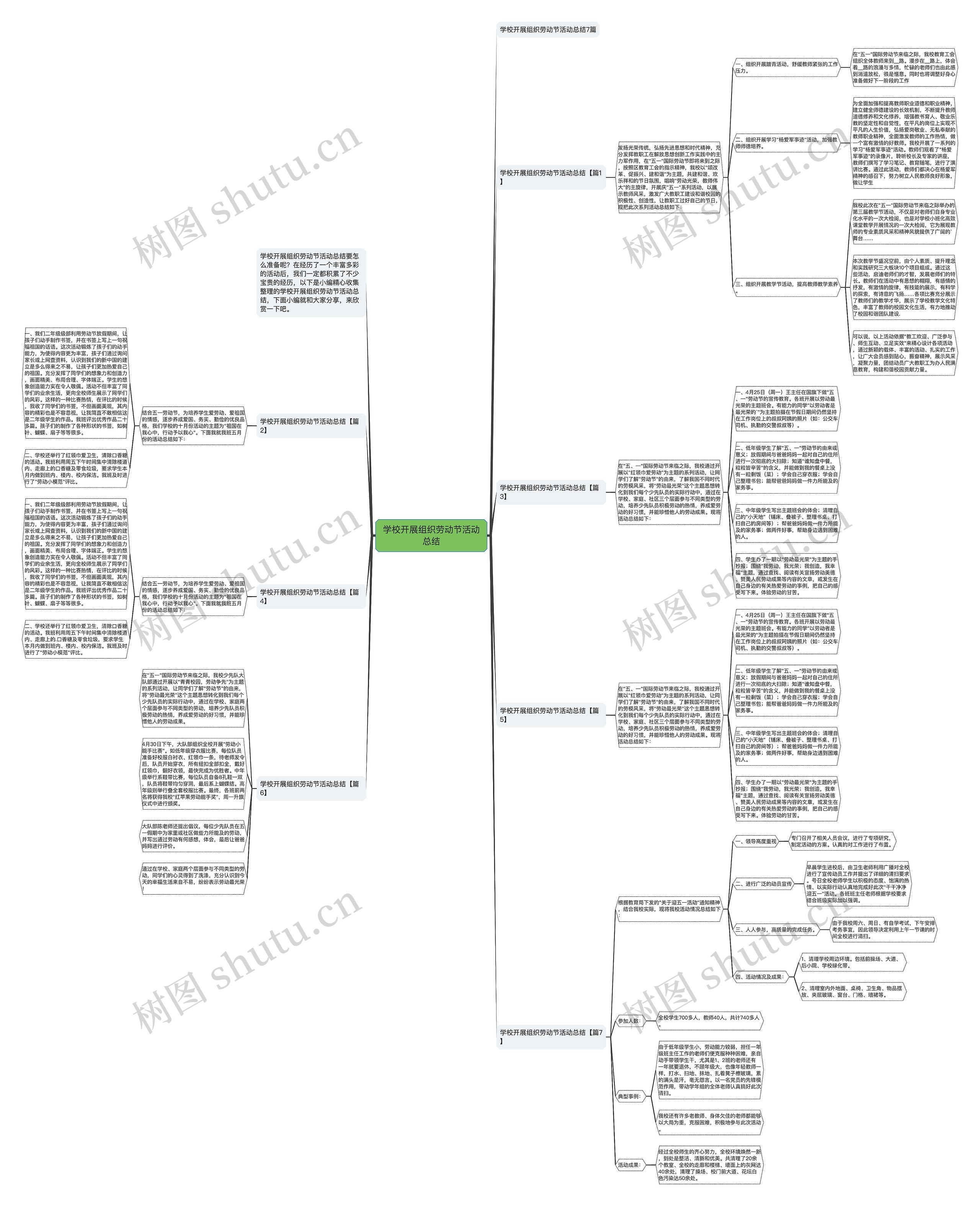 学校开展组织劳动节活动总结思维导图