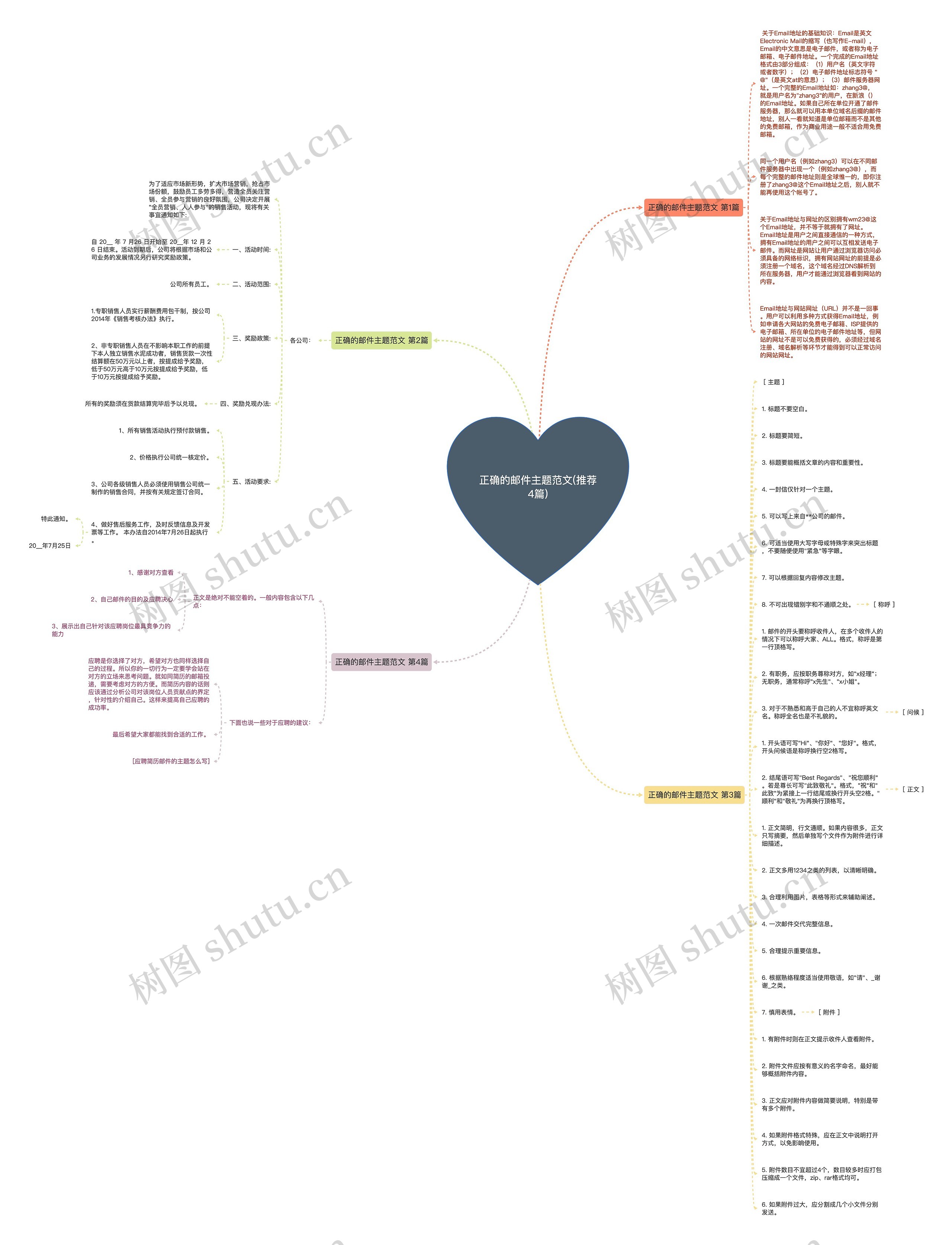 正确的邮件主题范文(推荐4篇)思维导图