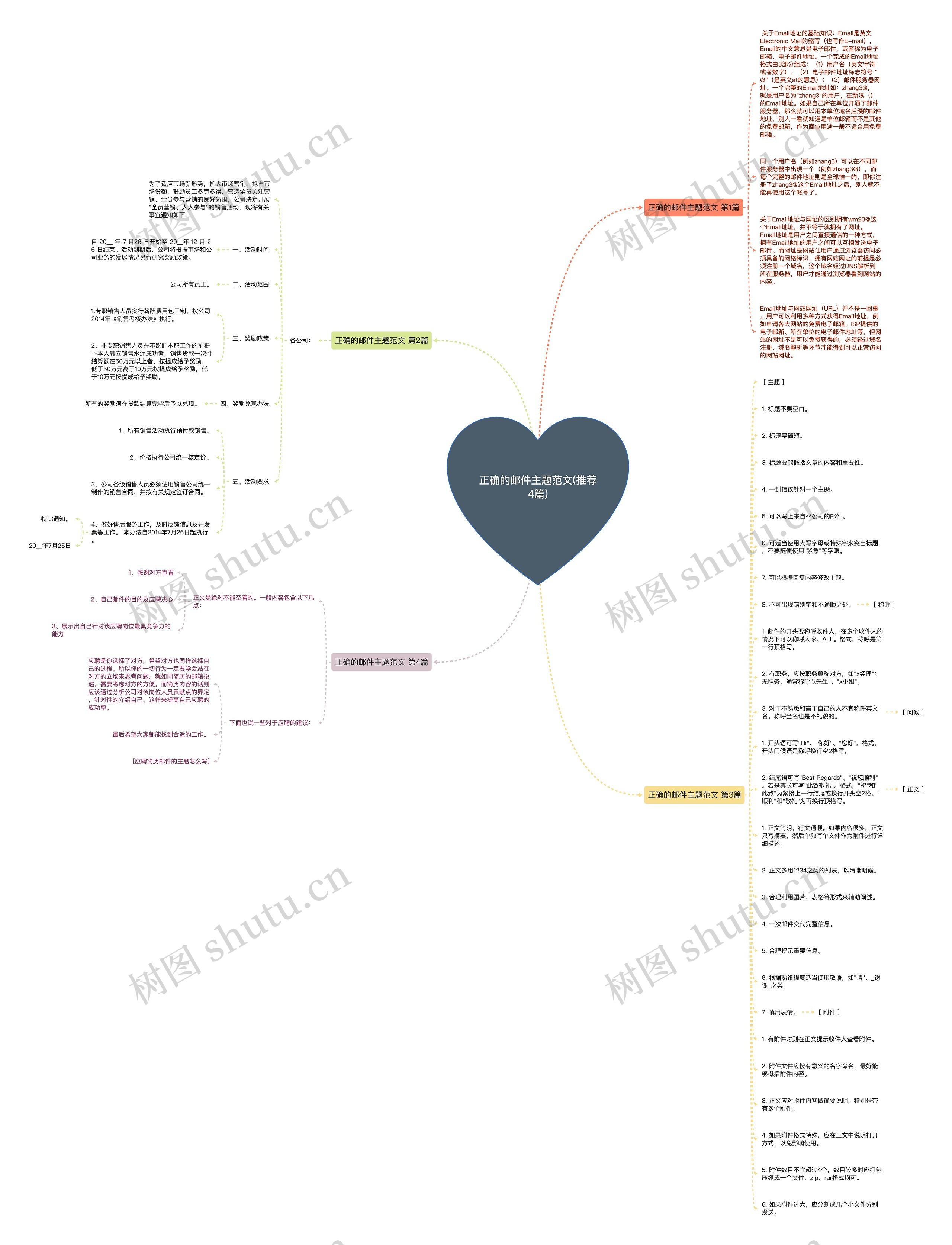 正确的邮件主题范文(推荐4篇) 正确的邮件主题范文(推荐4篇)