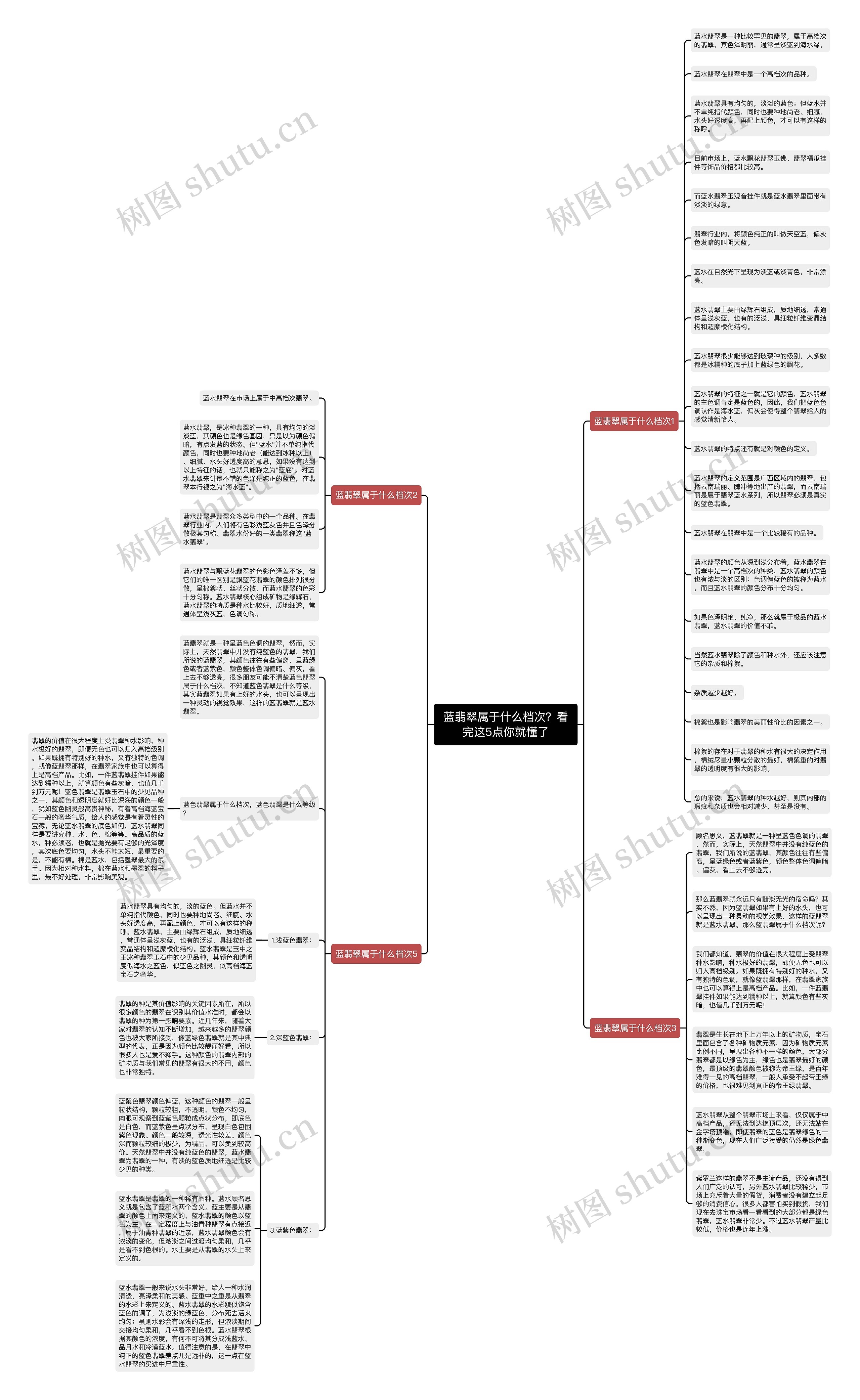 蓝翡翠属于什么档次？看完这5点你就懂了思维导图