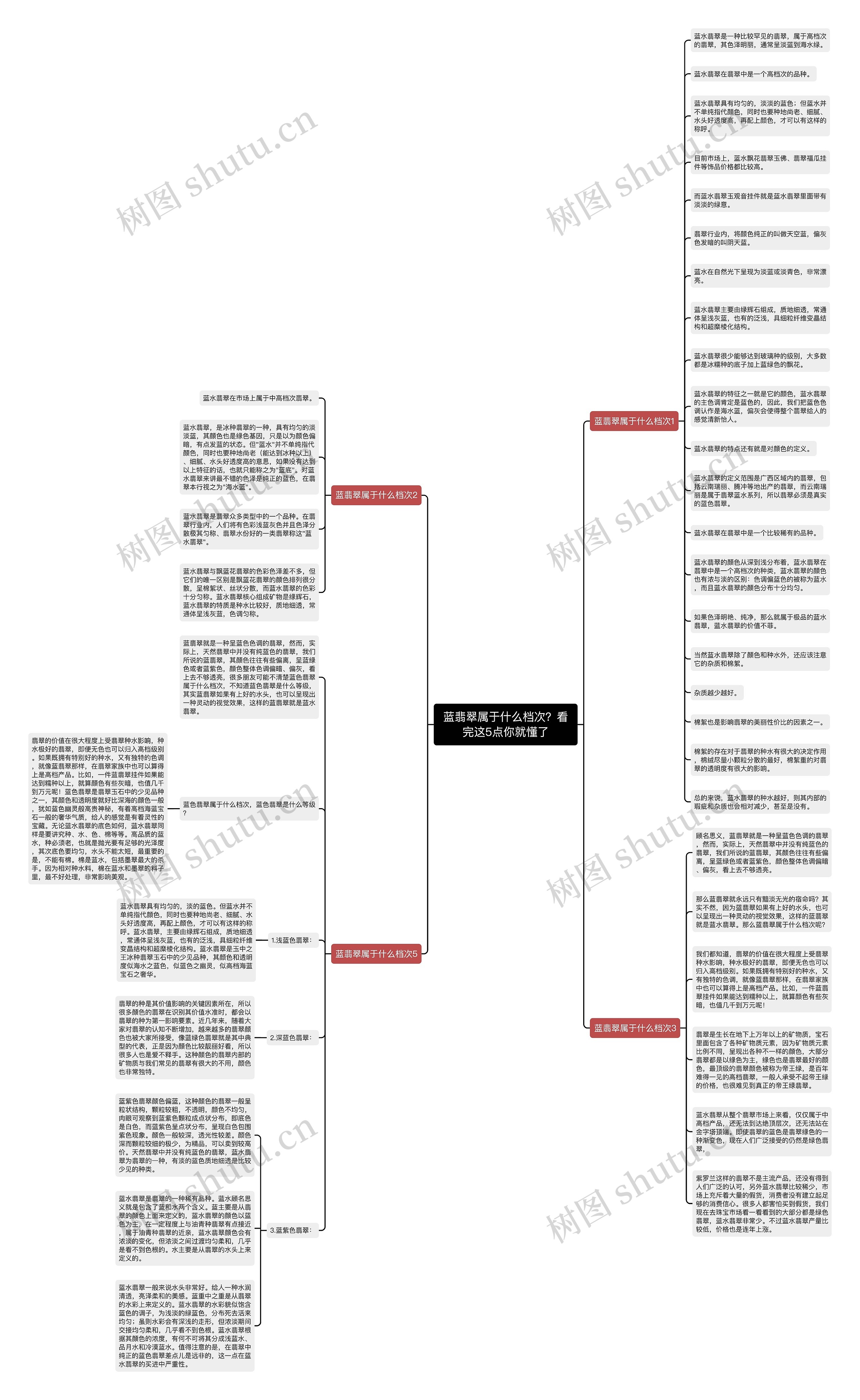 蓝翡翠属于什么档次?看完这5点你就懂了思维导图高清图 蓝翡翠属于什么档次?看完这5点你就懂了思维导图