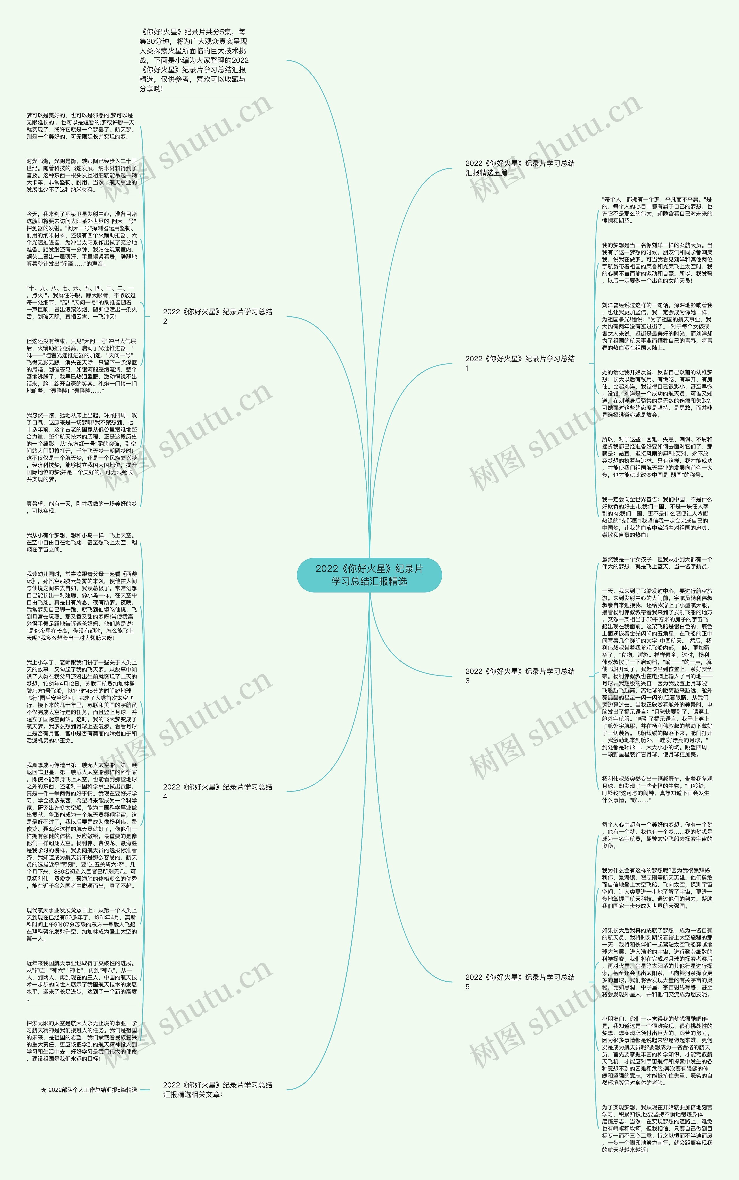 2022《你好火星》纪录片学习总结汇报精选思维导图