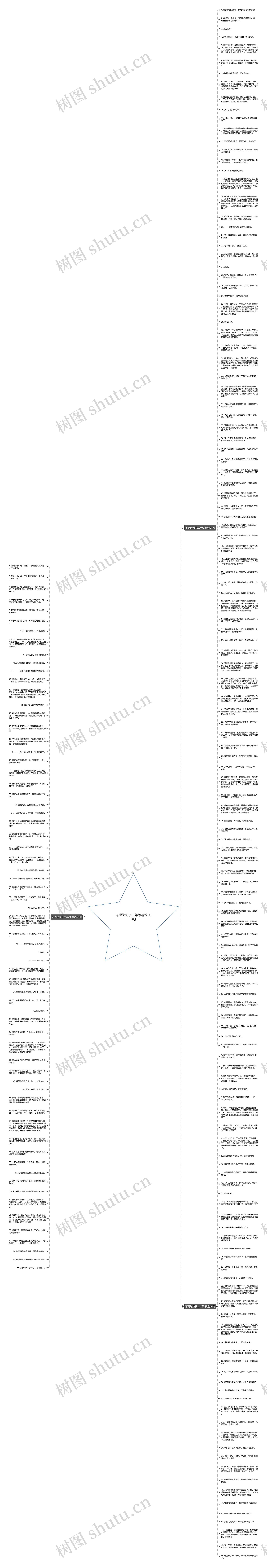 不是造句子二年级精选203句思维导图