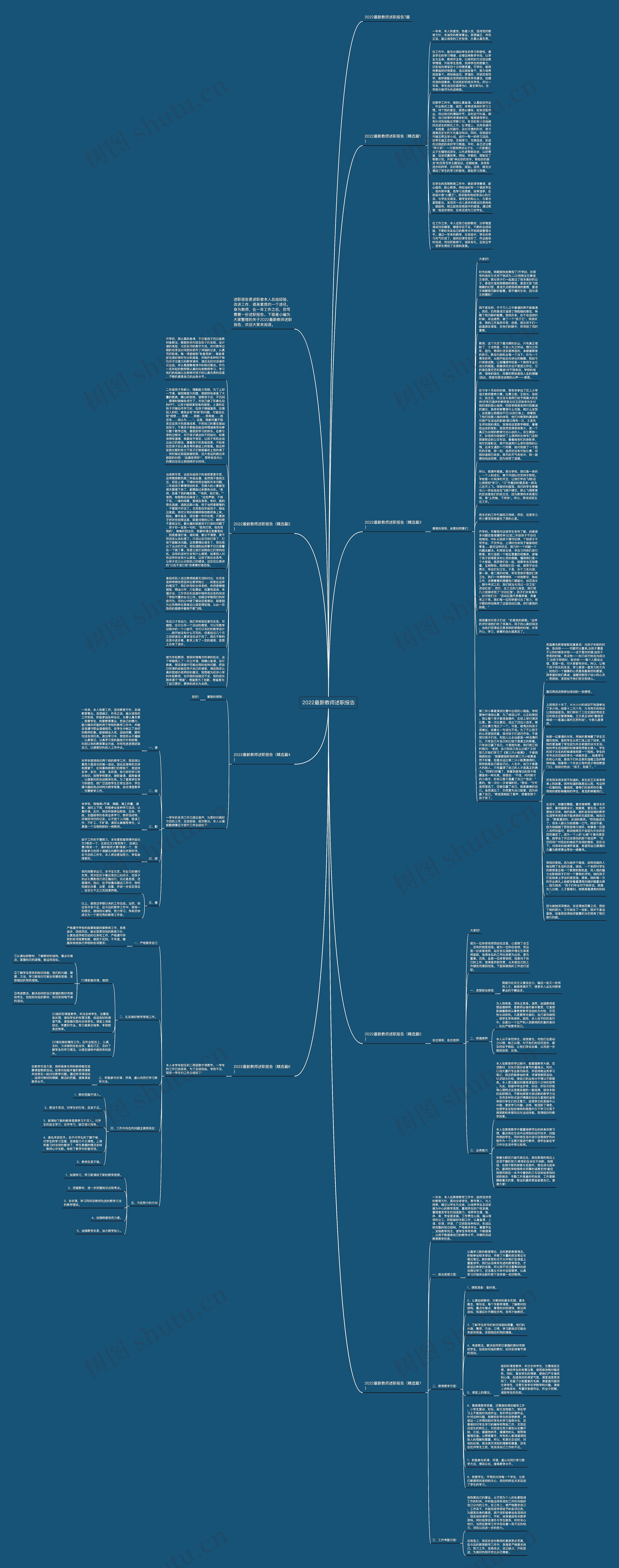 2022最新教师述职报告思维导图