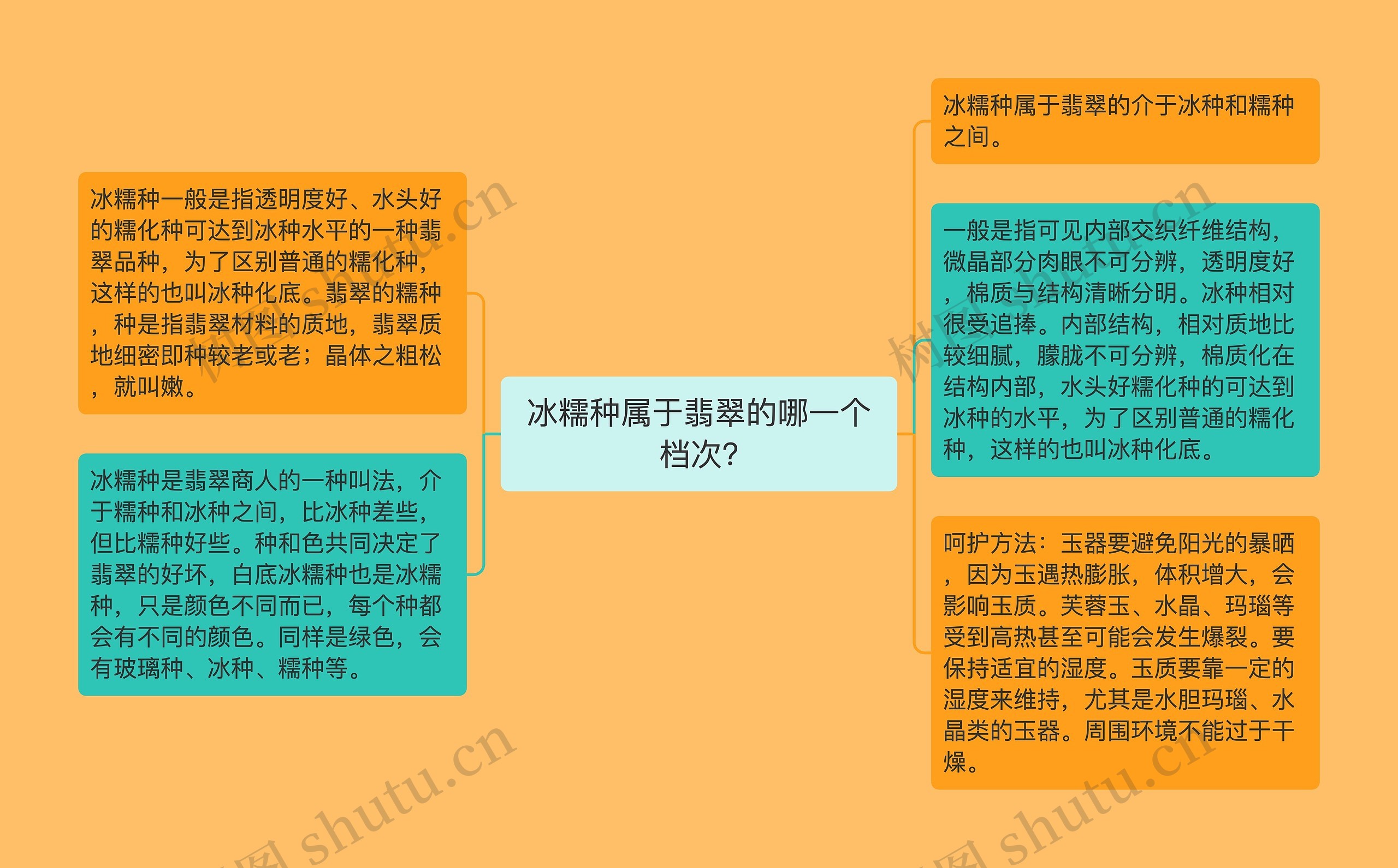 冰糯种属于翡翠的哪一个档次?