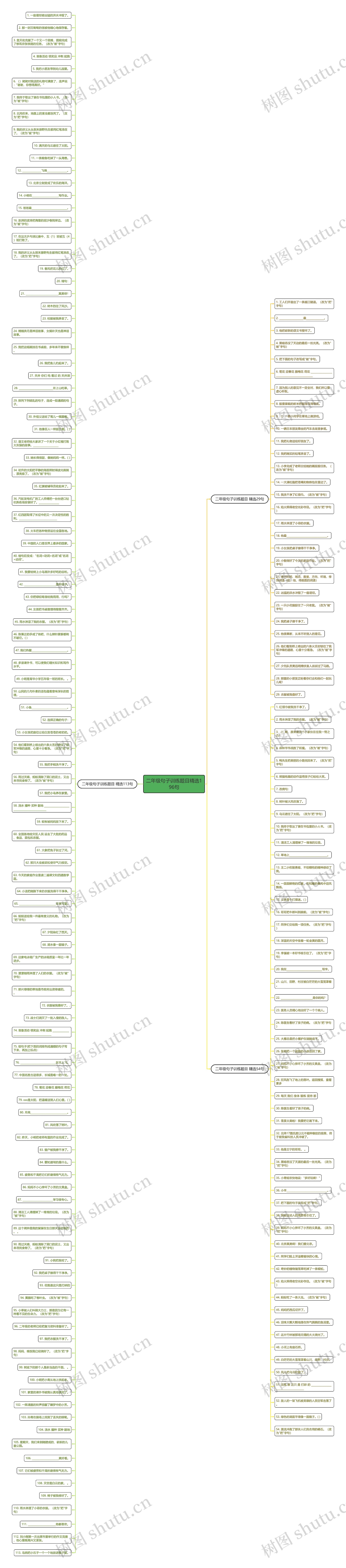 二年级句子训练题目精选196句思维导图