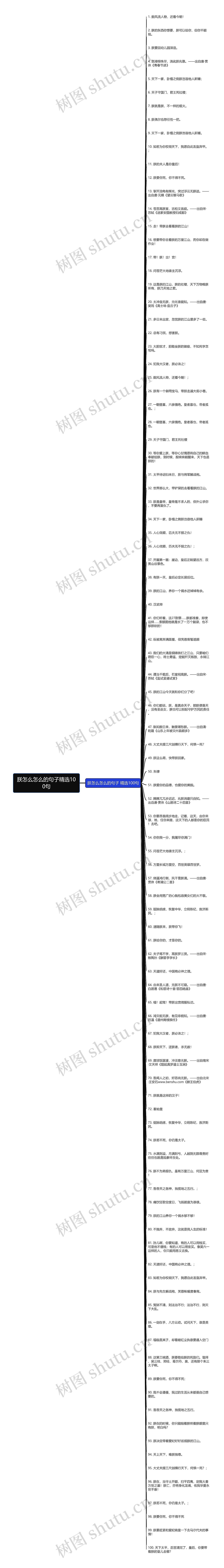 朕怎么怎么的句子精选100句思维导图