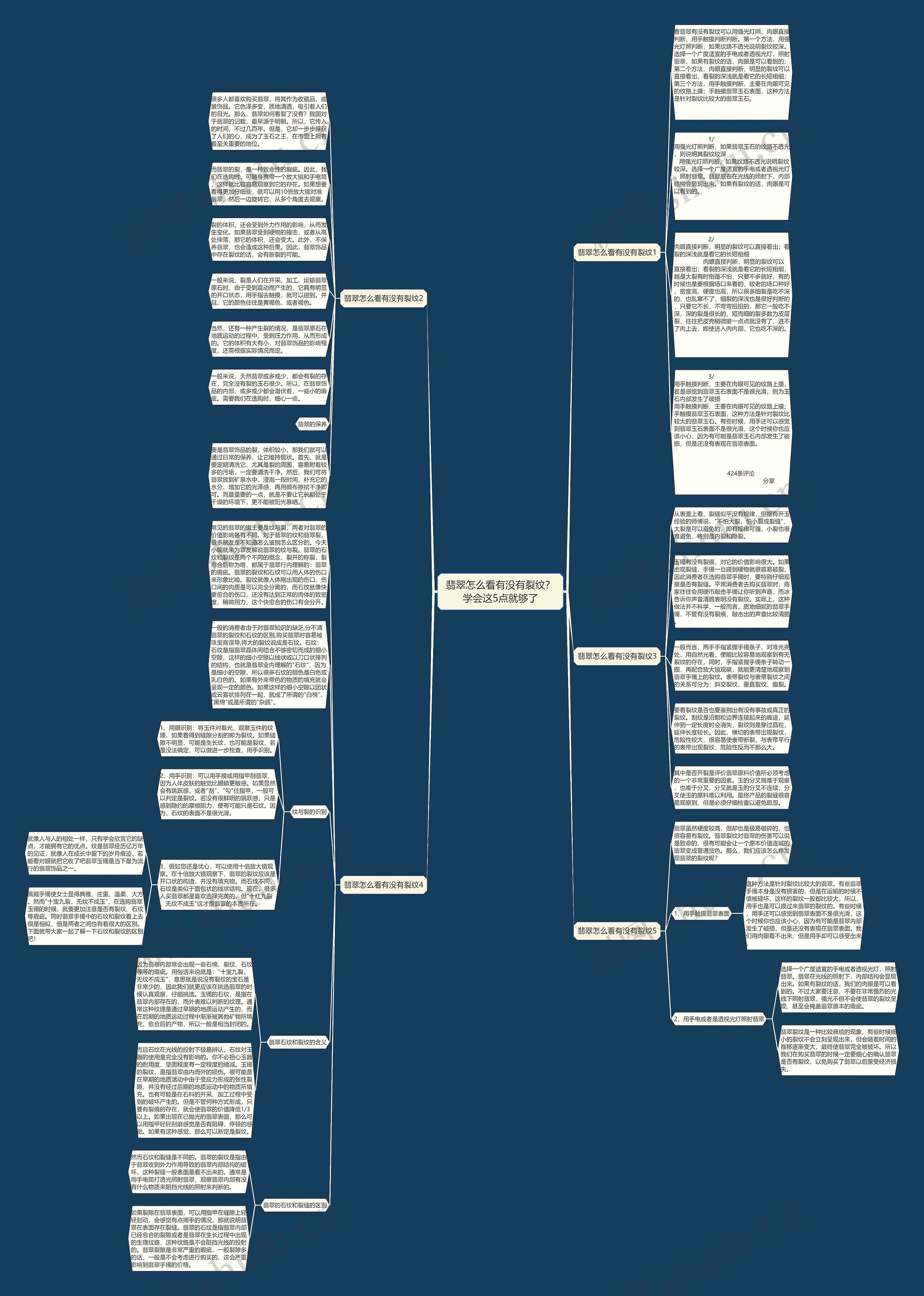 翡翠怎么看有没有裂纹？学会这5点就够了思维导图