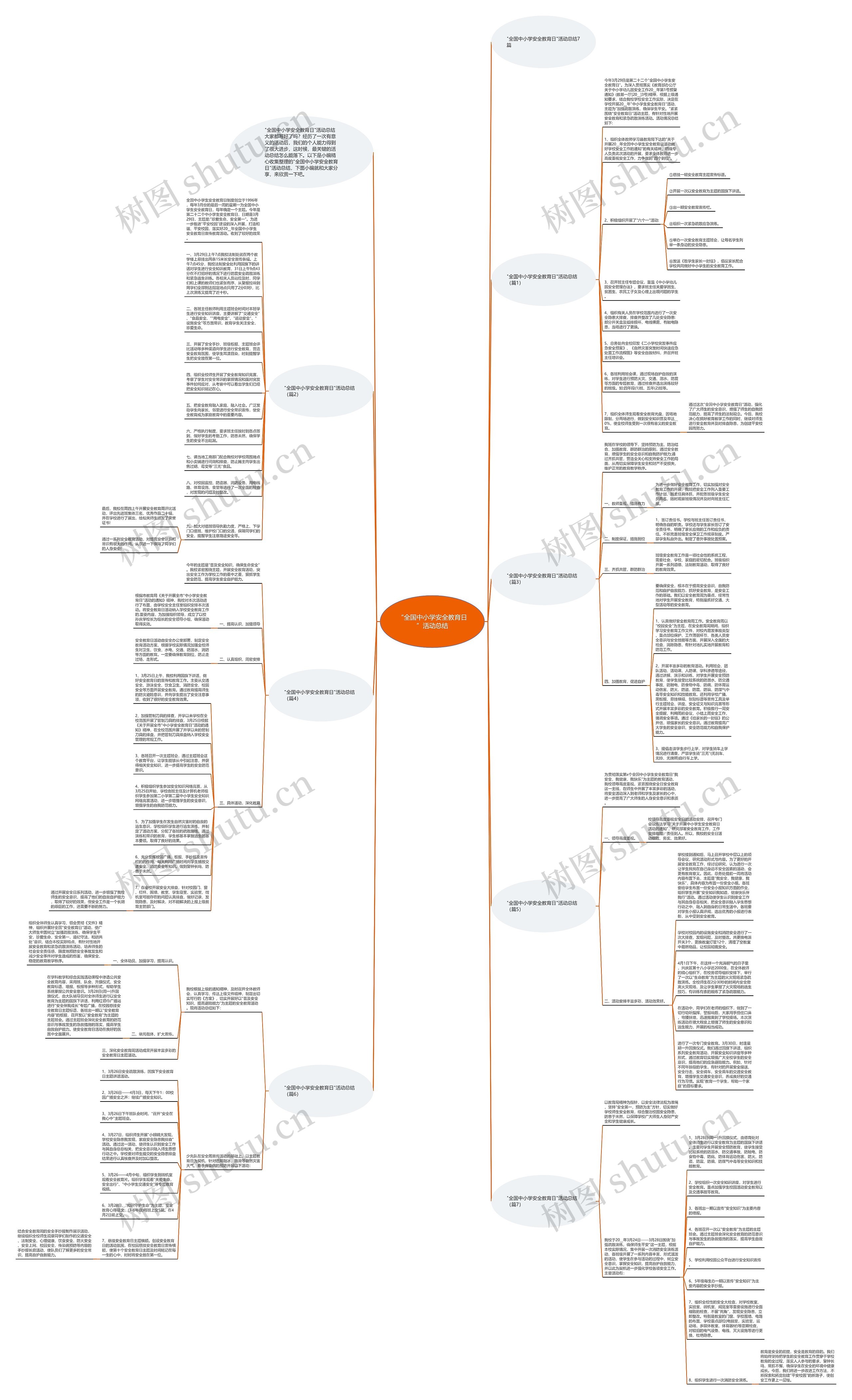 “全国中小学安全教育日”活动总结思维导图