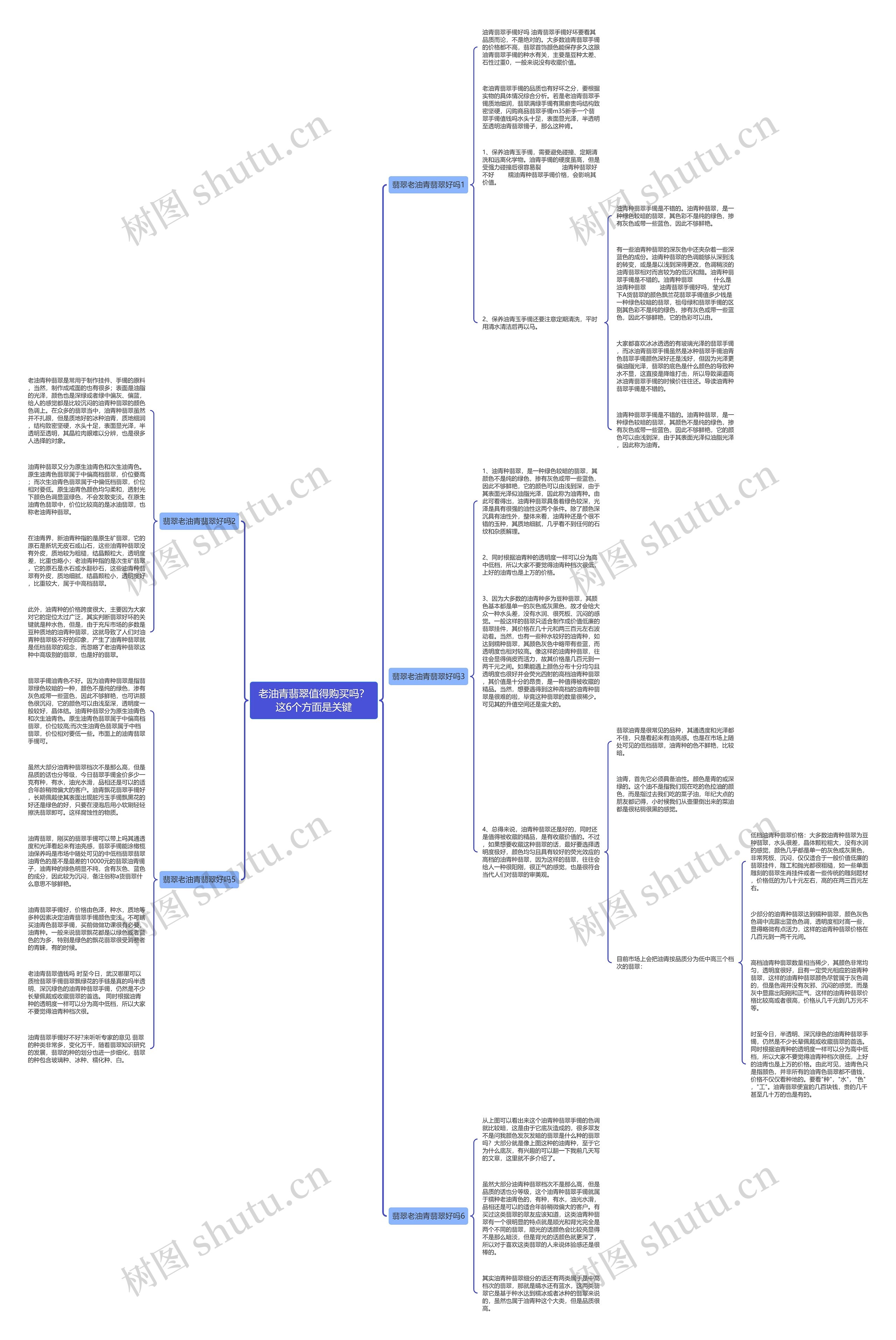 老油青翡翠值得购买吗？这6个方面是关键思维导图