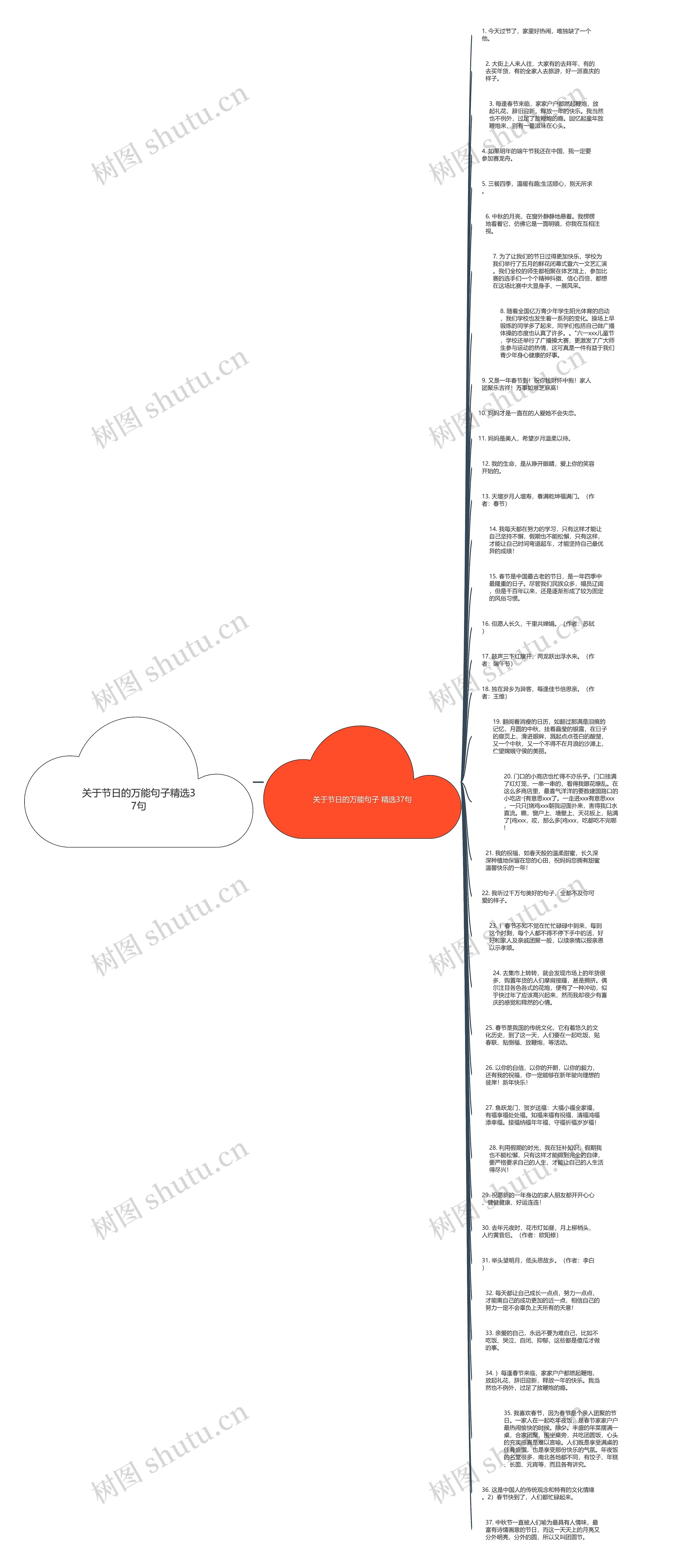 关于节日的万能句子精选37句思维导图