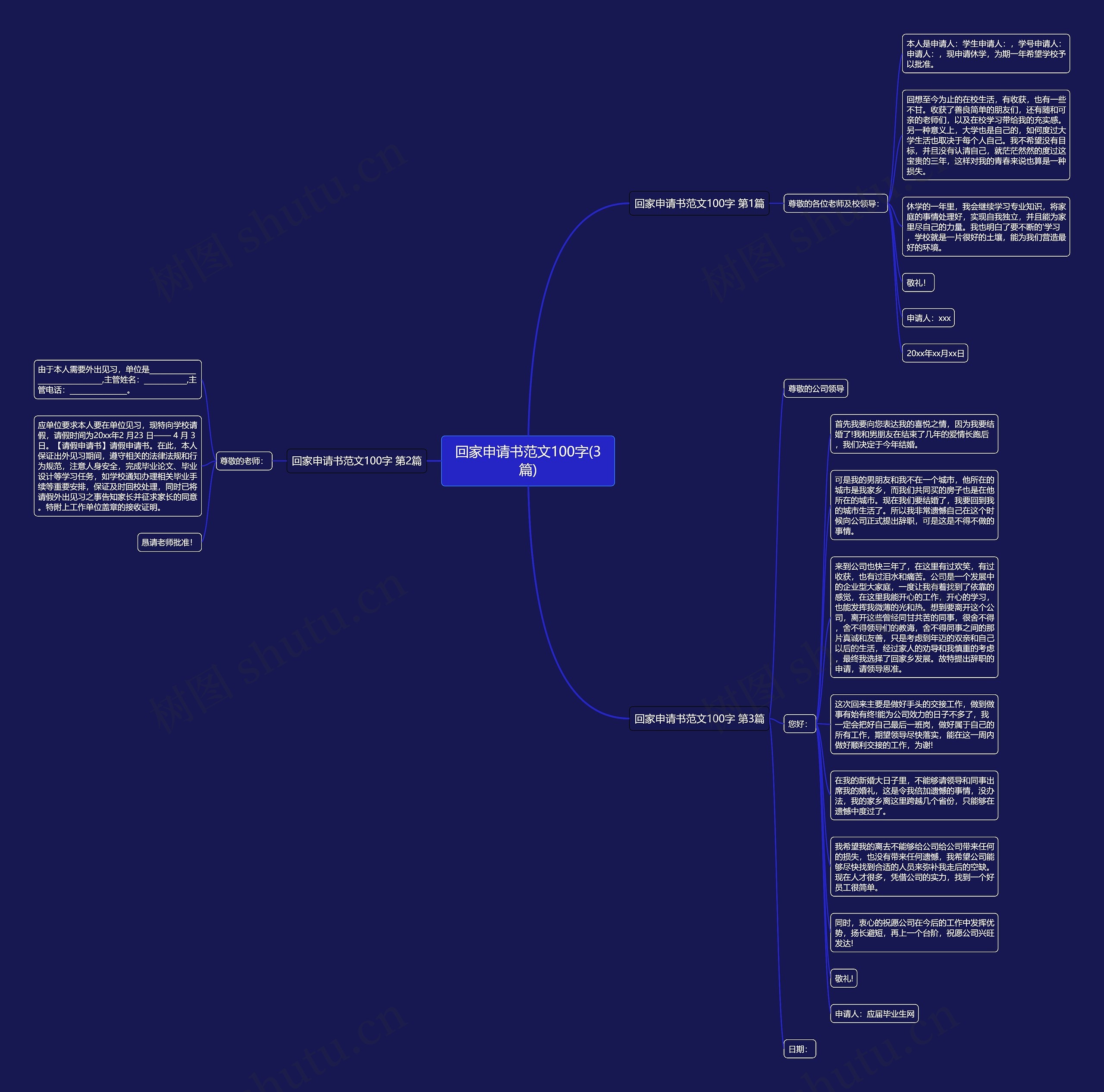 回家申请书范文100字(3篇)思维导图